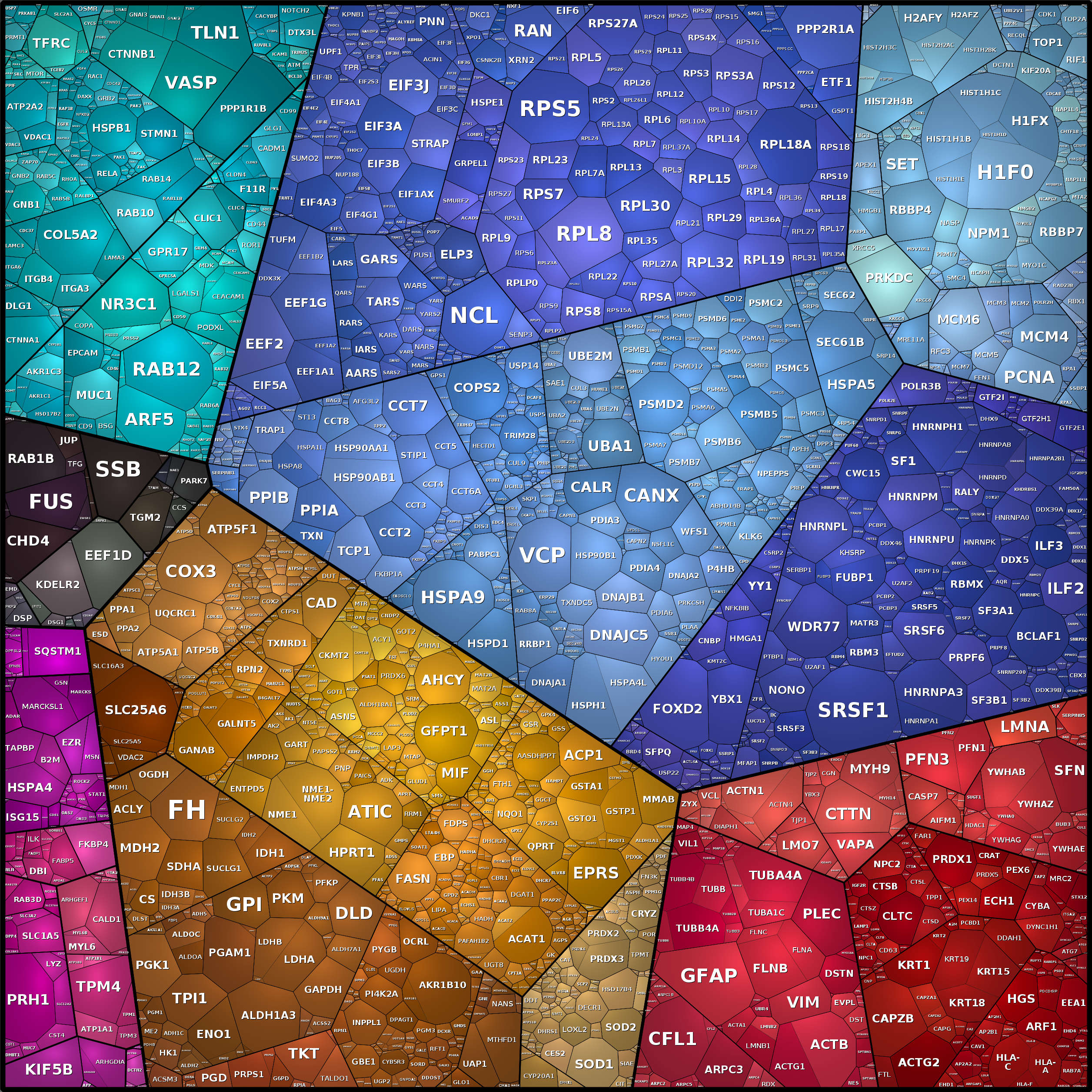 Treemap Press Ctrl-F5