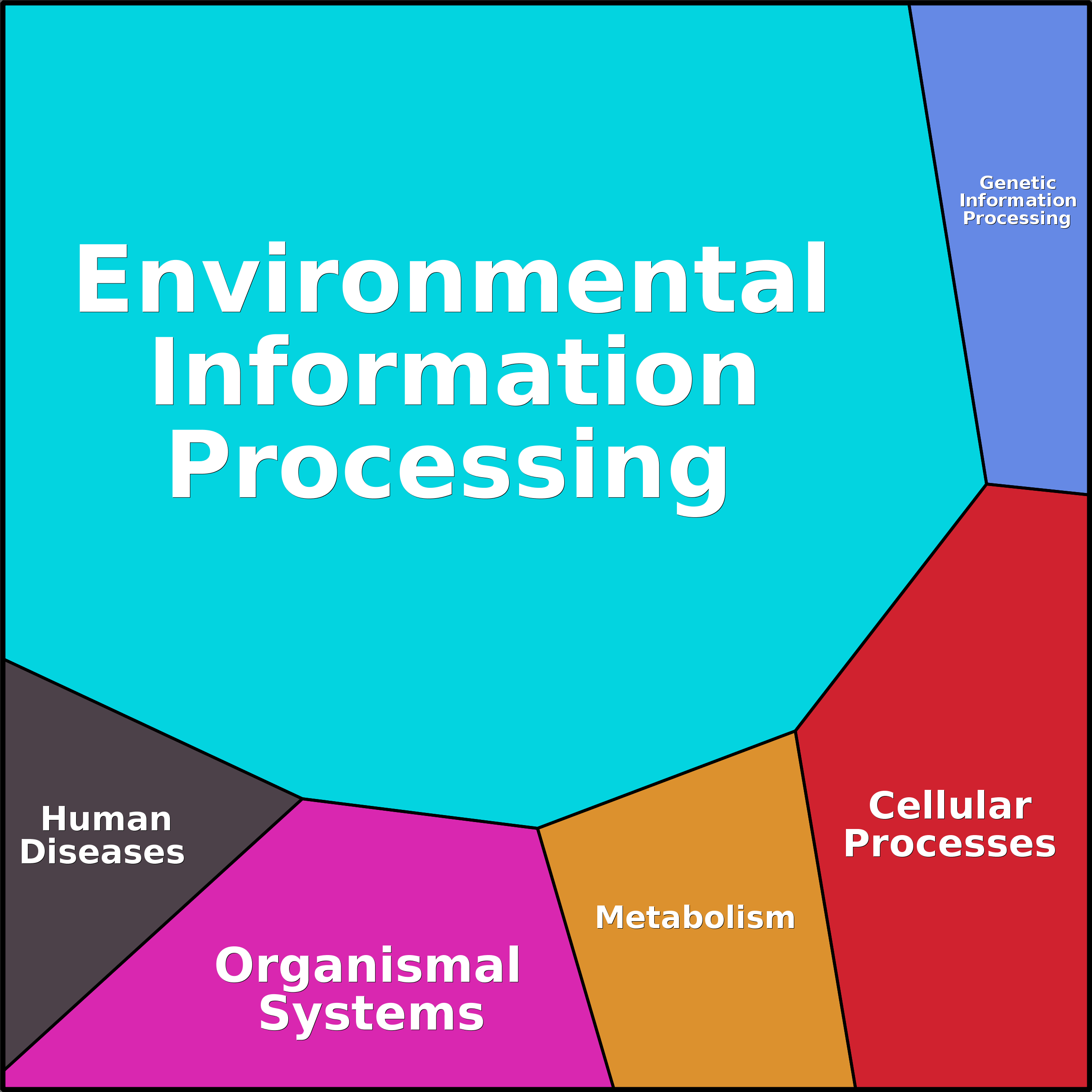 Treemap Press Ctrl-F5