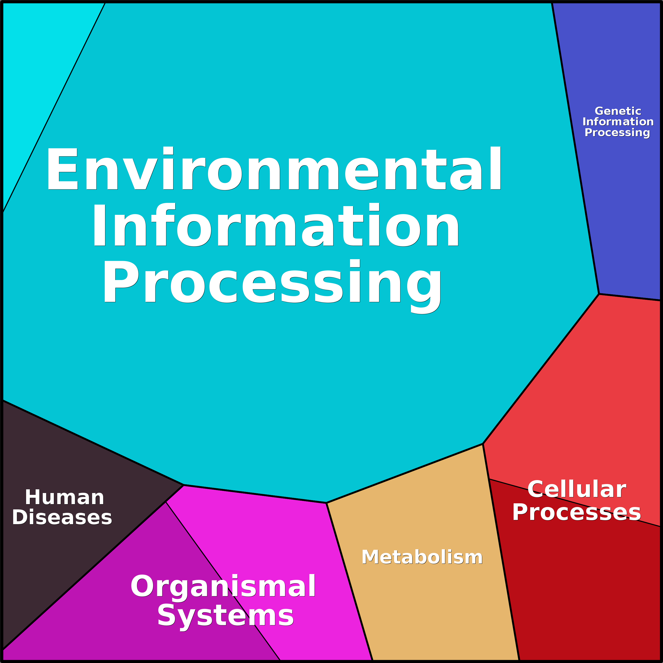 Treemap Press Ctrl-F5