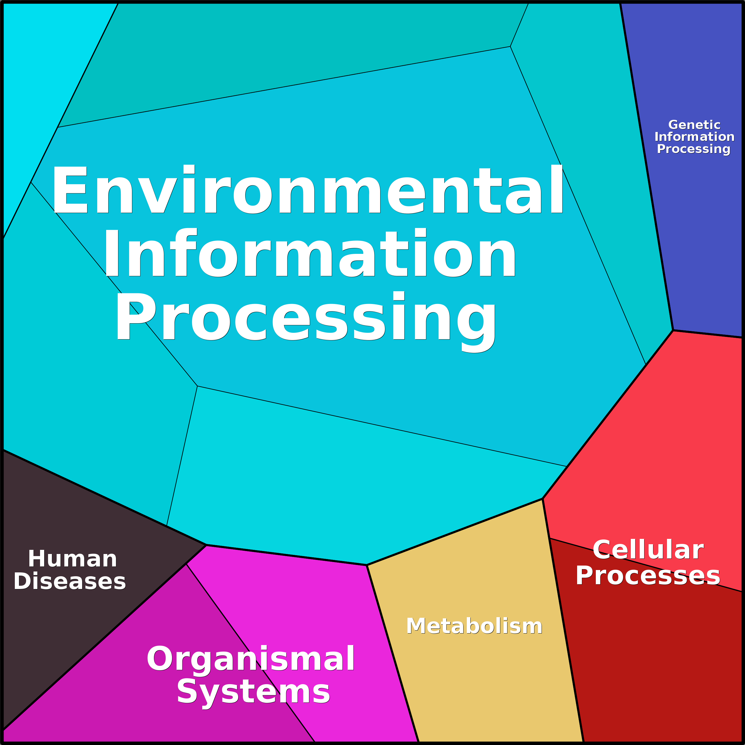 Treemap Press Ctrl-F5