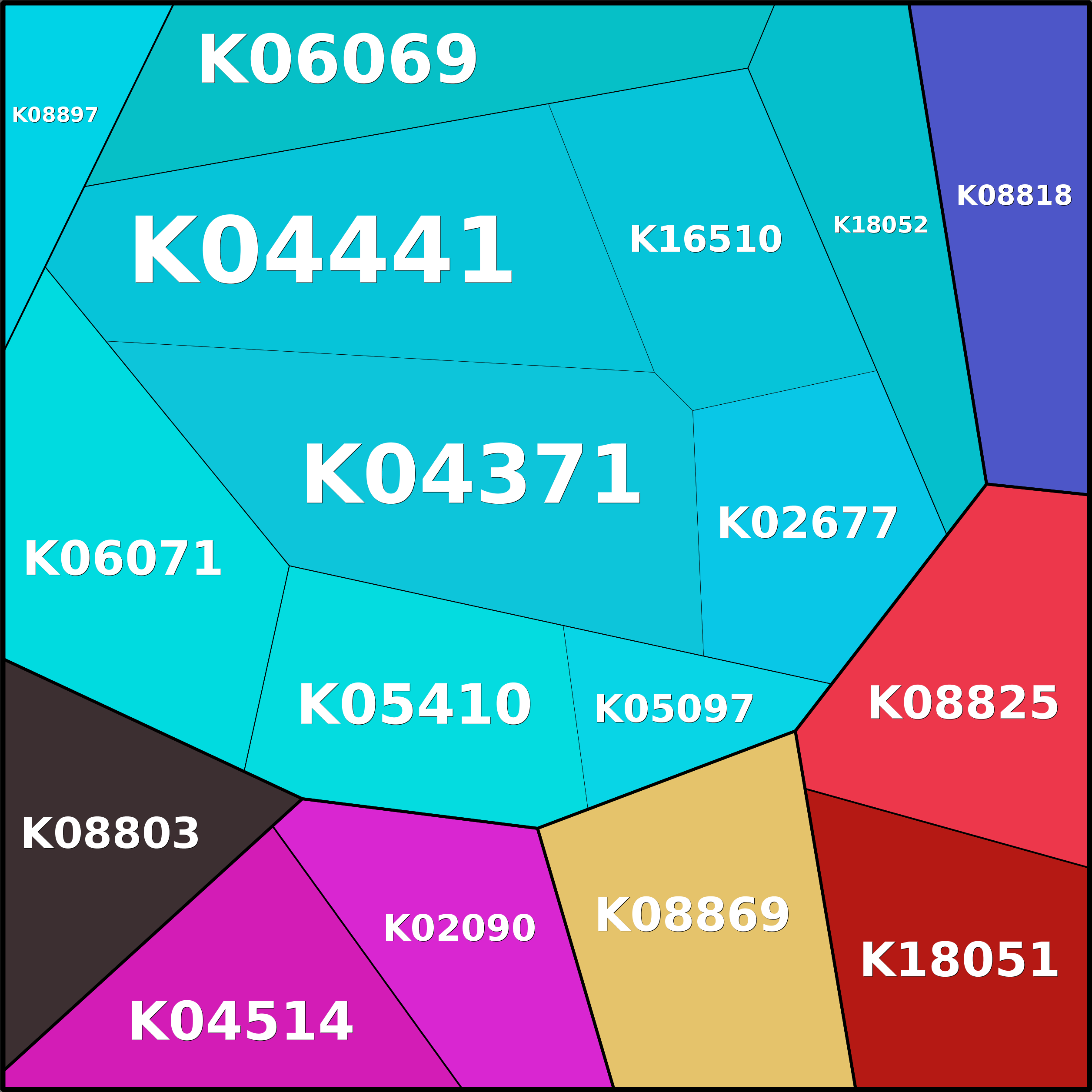 Treemap Press Ctrl-F5