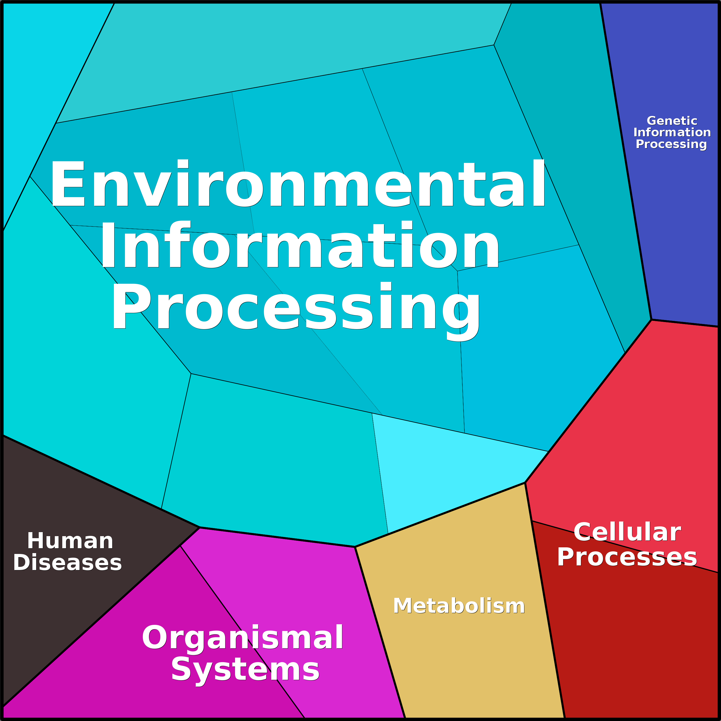 Treemap Press Ctrl-F5