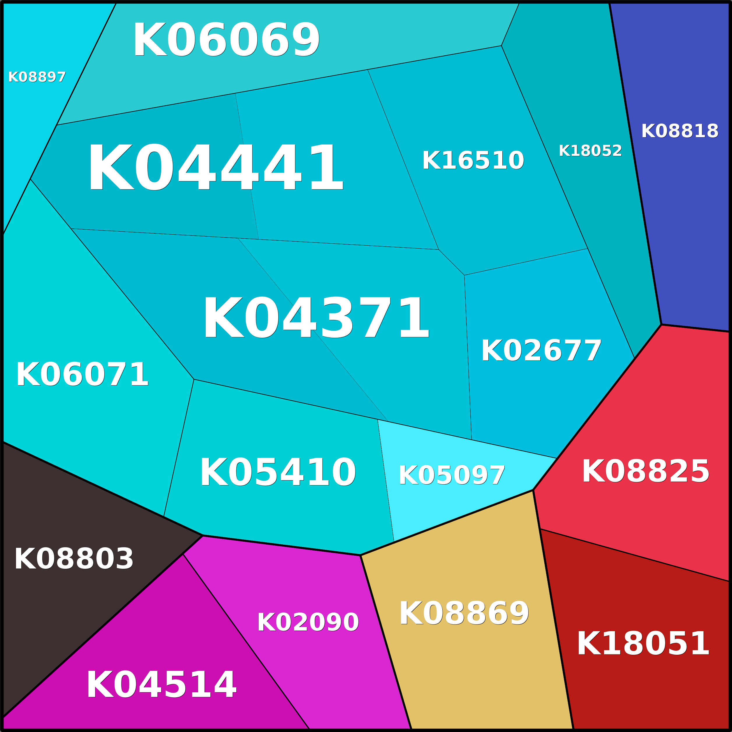 Treemap Press Ctrl-F5