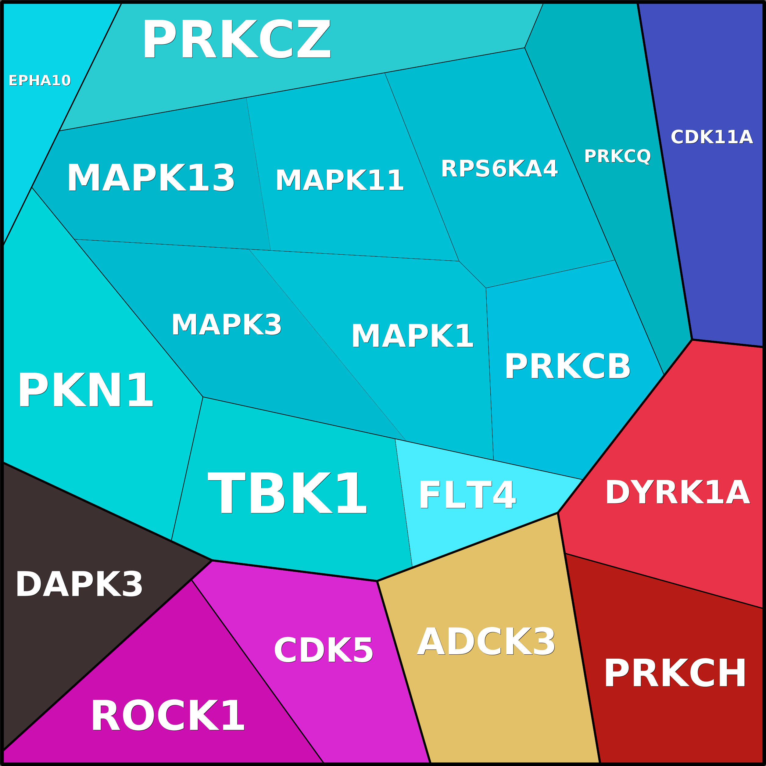 Treemap Press Ctrl-F5
