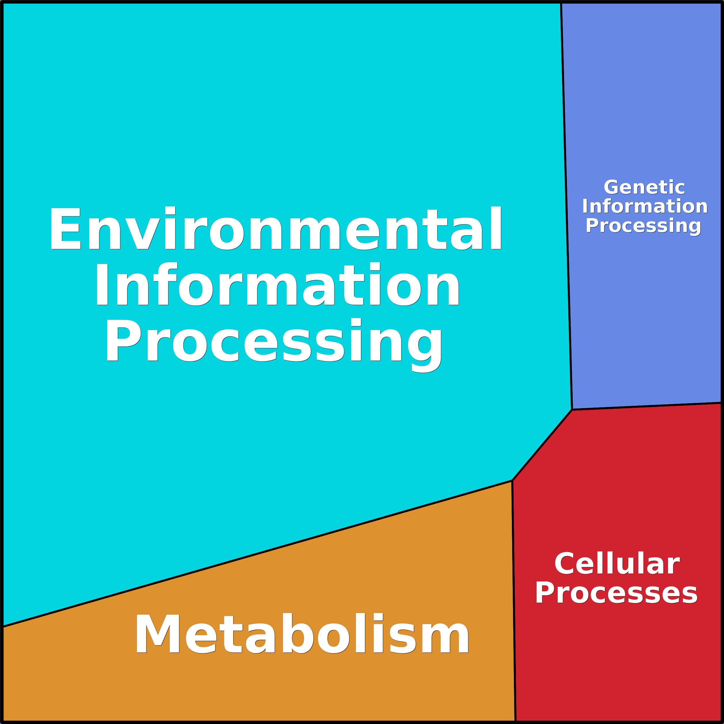 Treemap Press Ctrl-F5