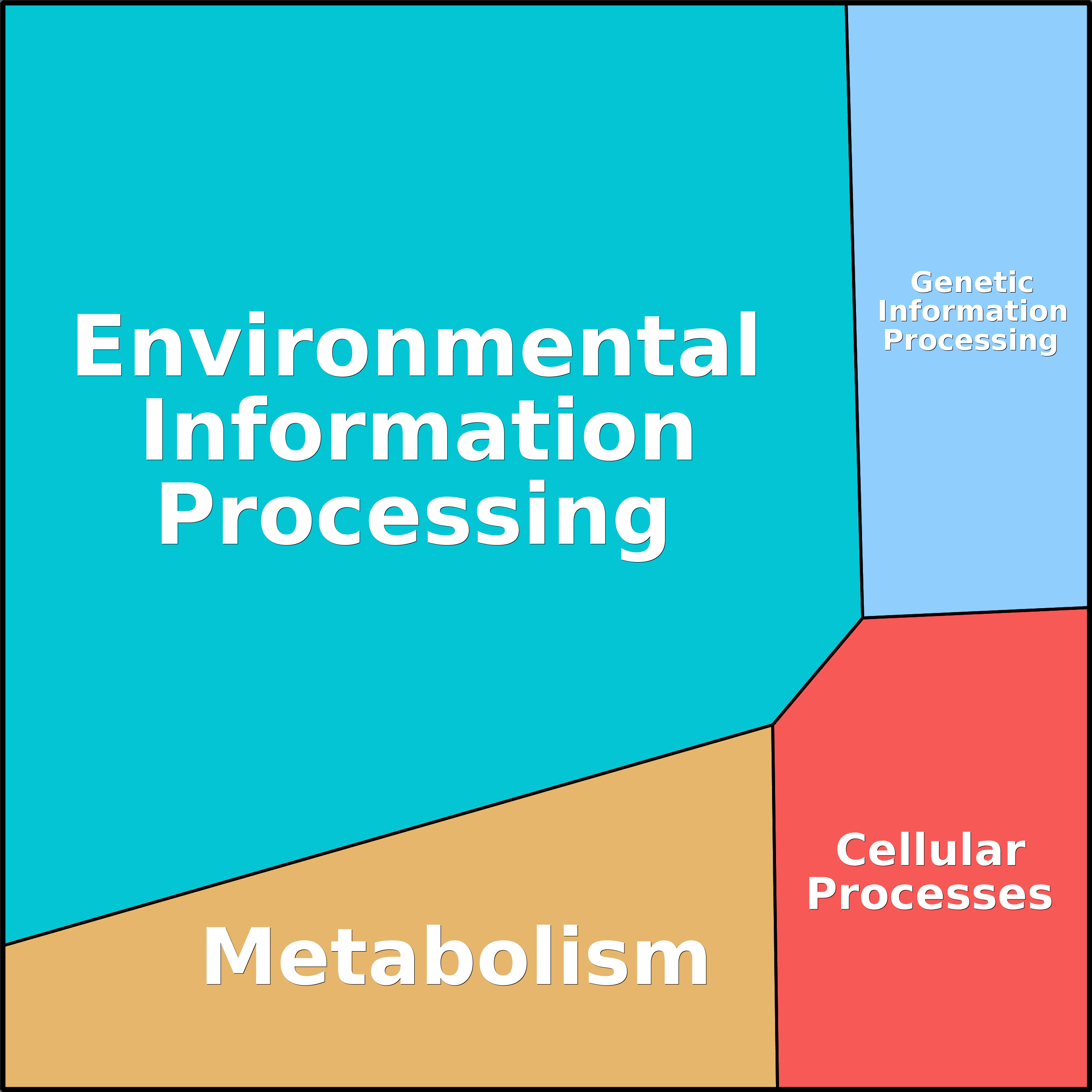 Treemap Press Ctrl-F5