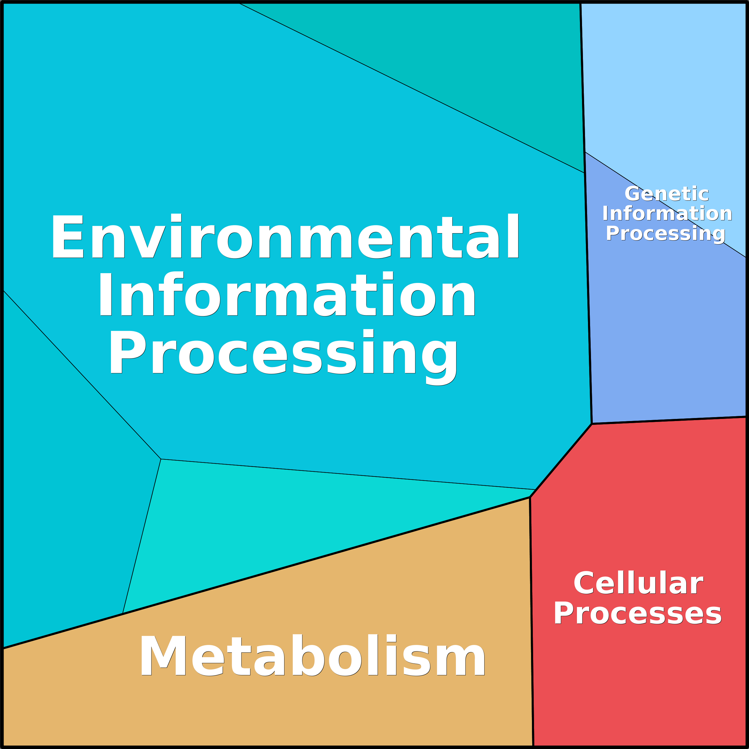 Treemap Press Ctrl-F5