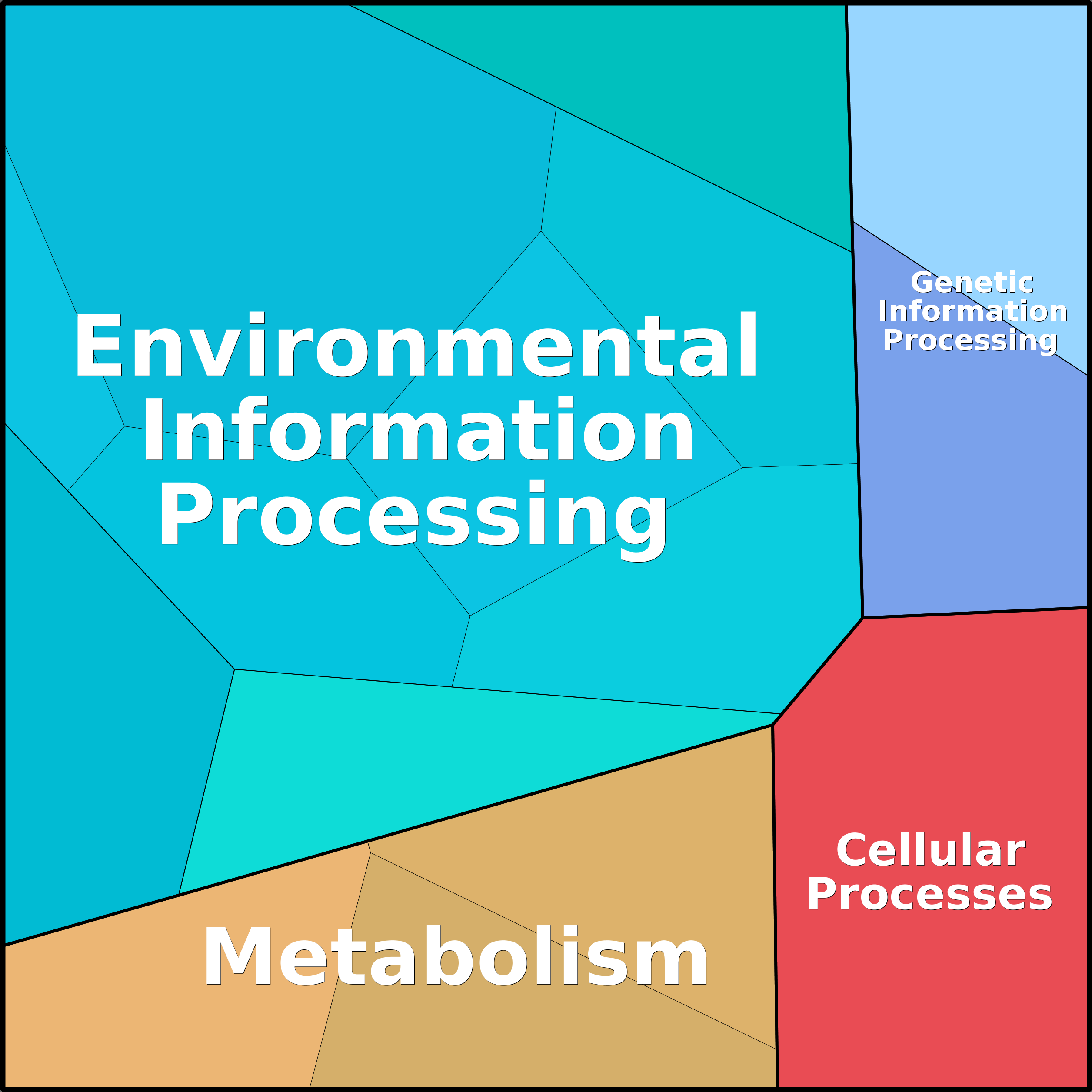 Treemap Press Ctrl-F5
