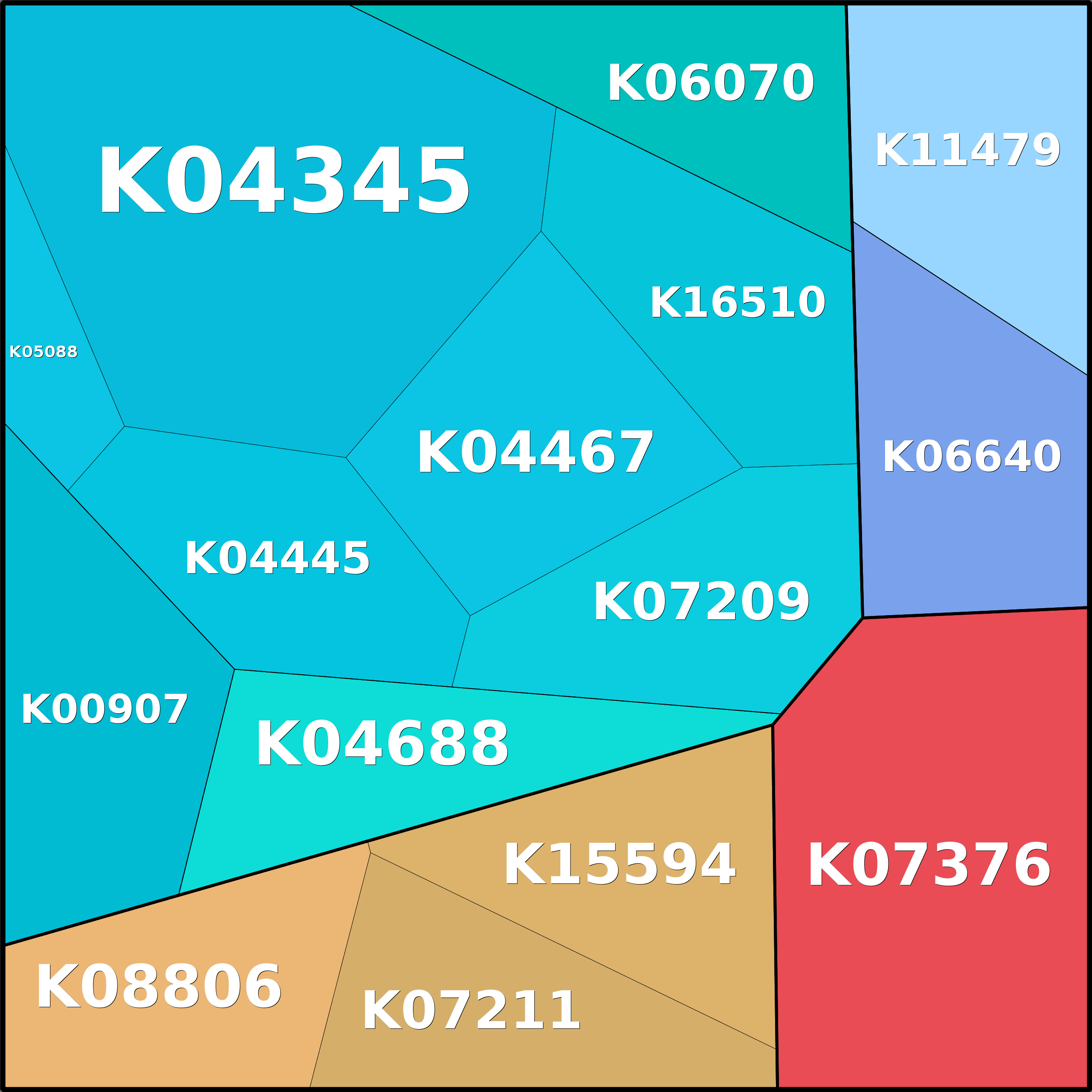 Treemap Press Ctrl-F5