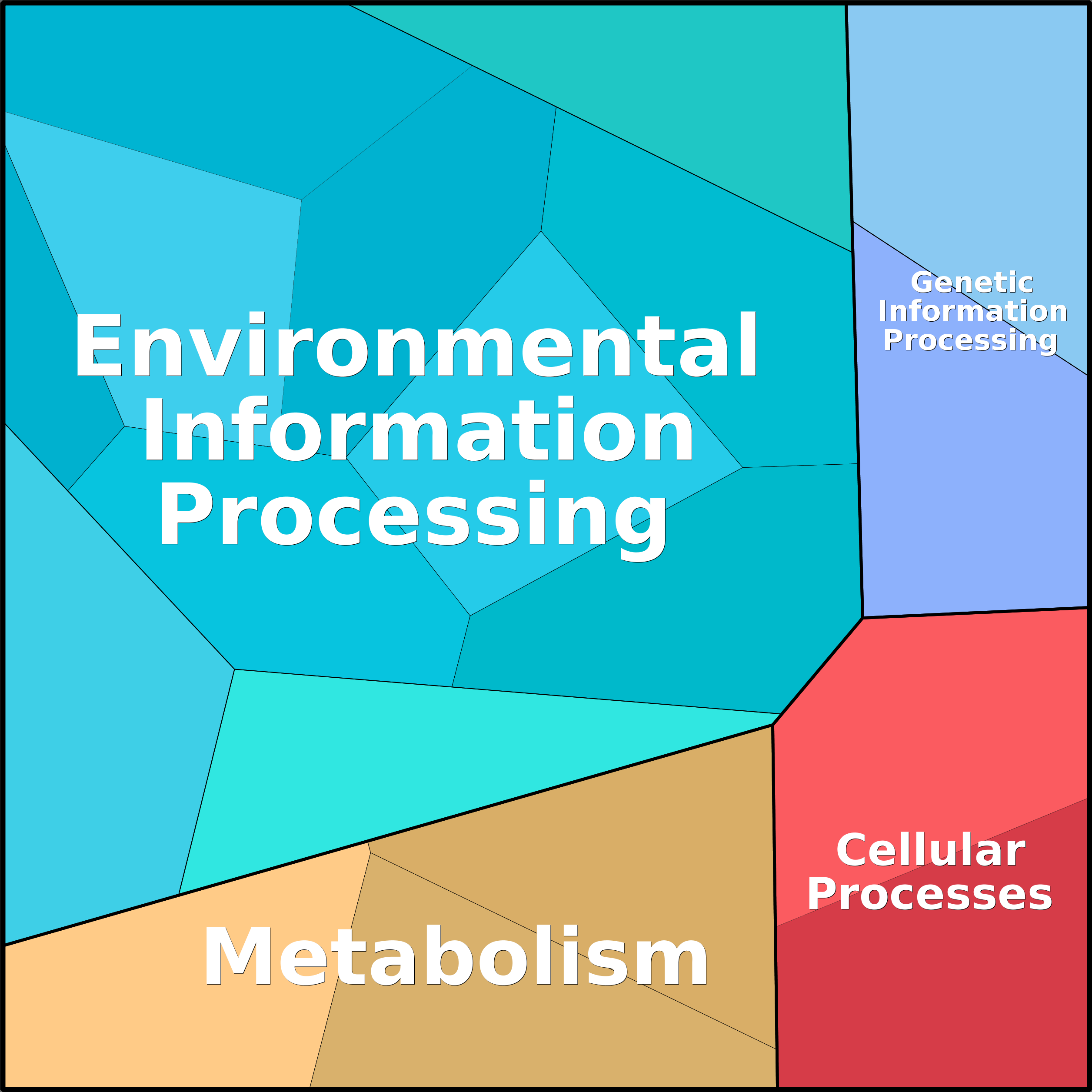 Treemap Press Ctrl-F5