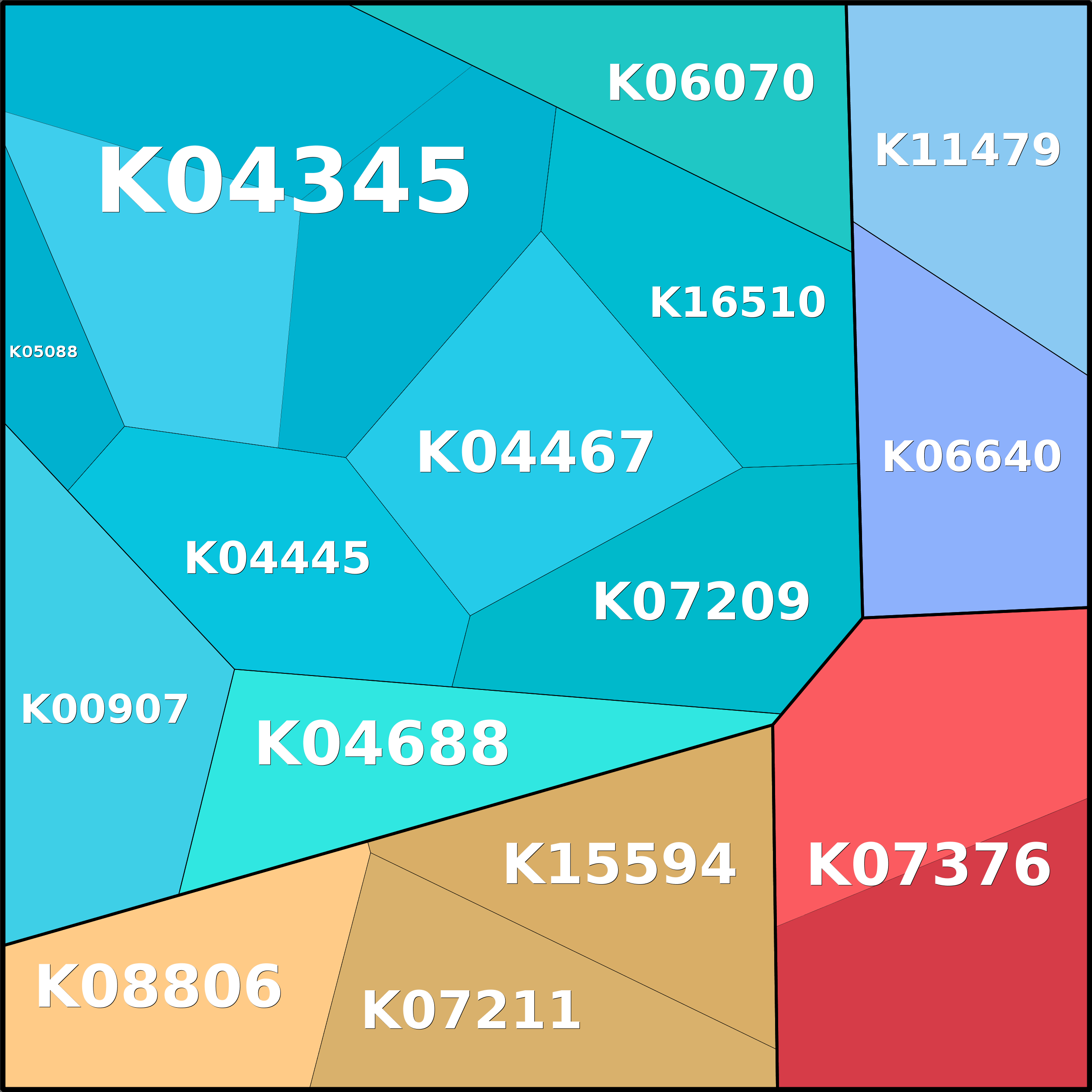 Treemap Press Ctrl-F5