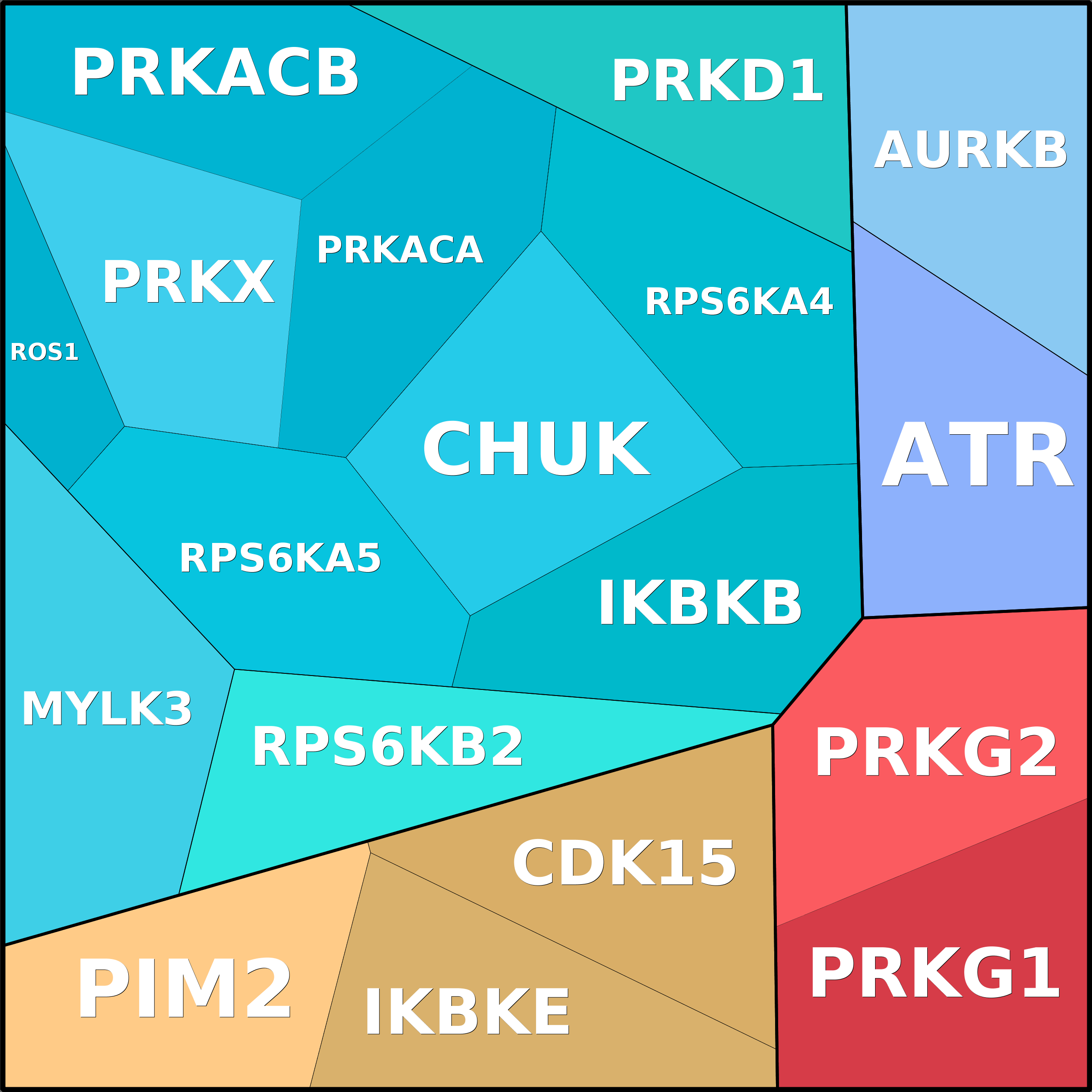 Treemap Press Ctrl-F5