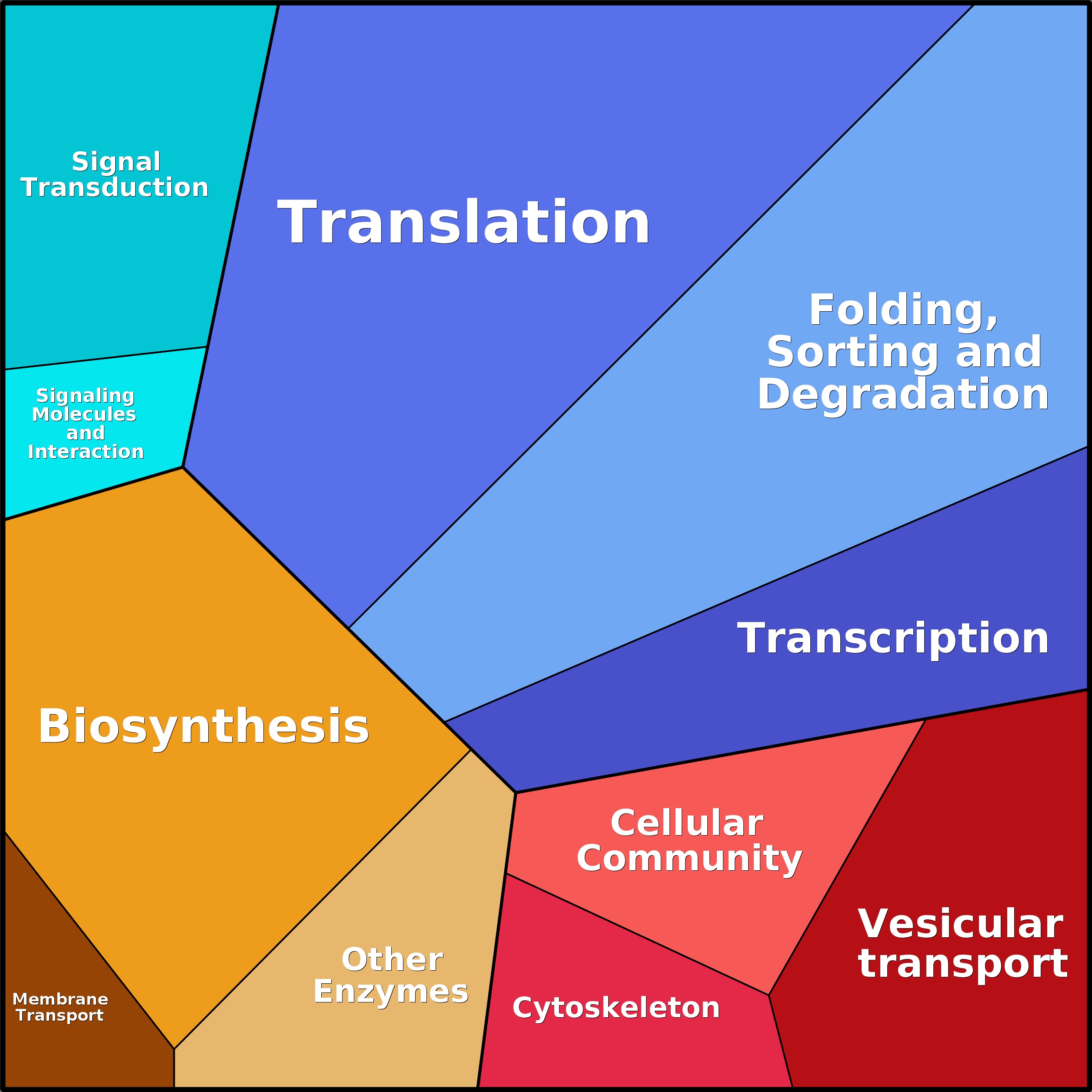 Treemap Press Ctrl-F5