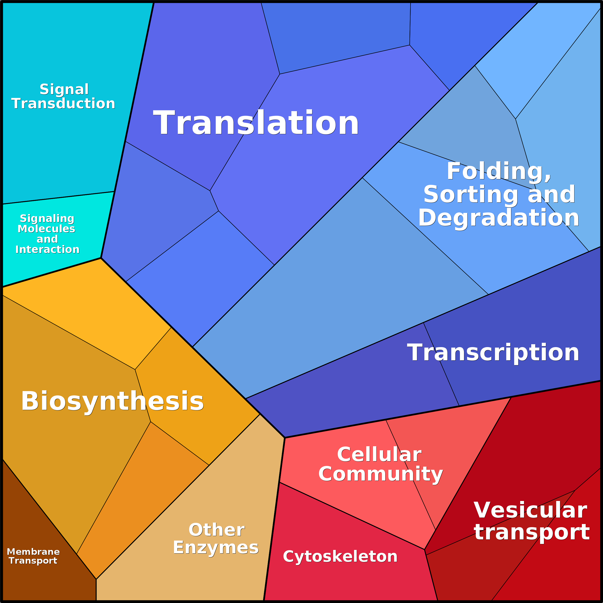Treemap Press Ctrl-F5