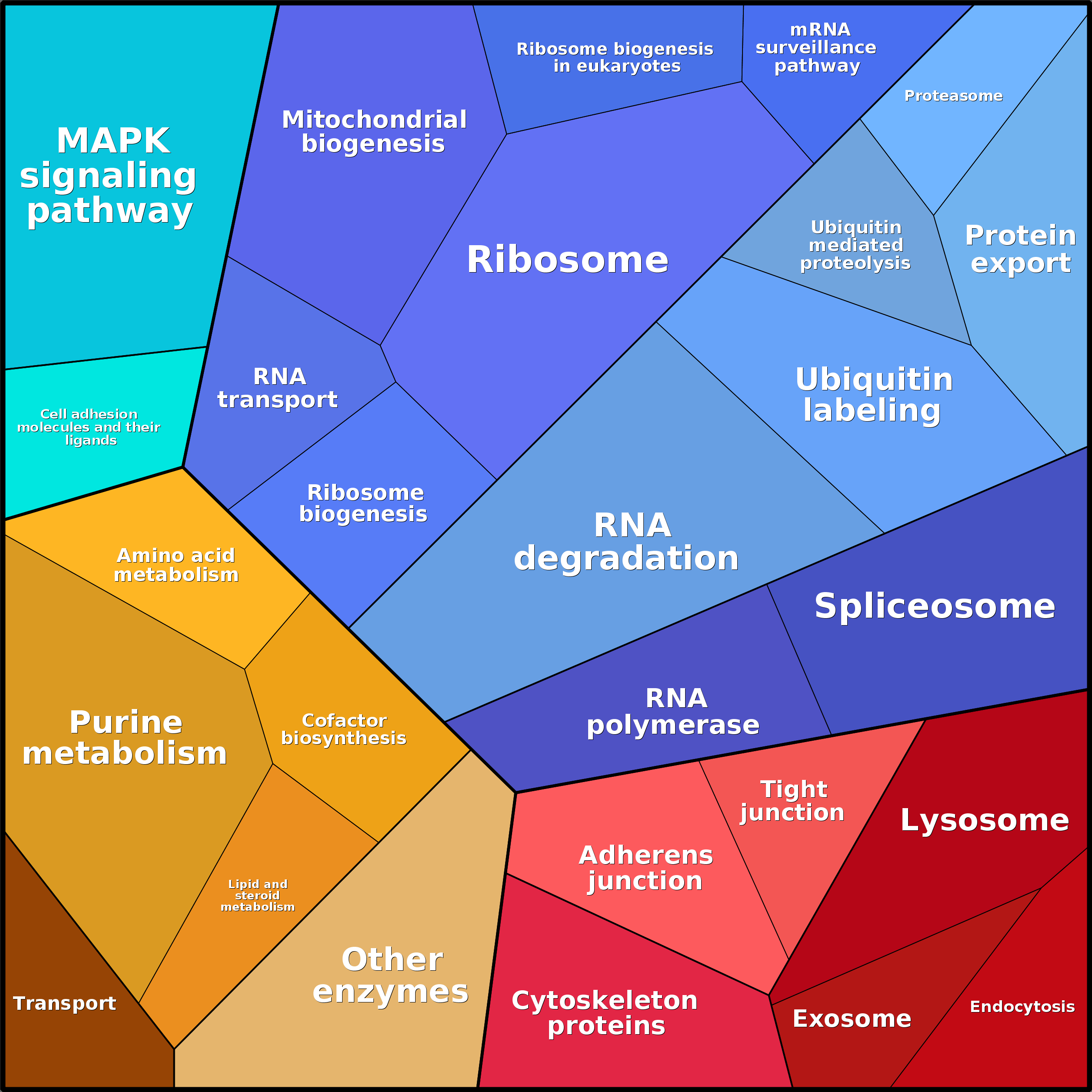 Treemap Press Ctrl-F5