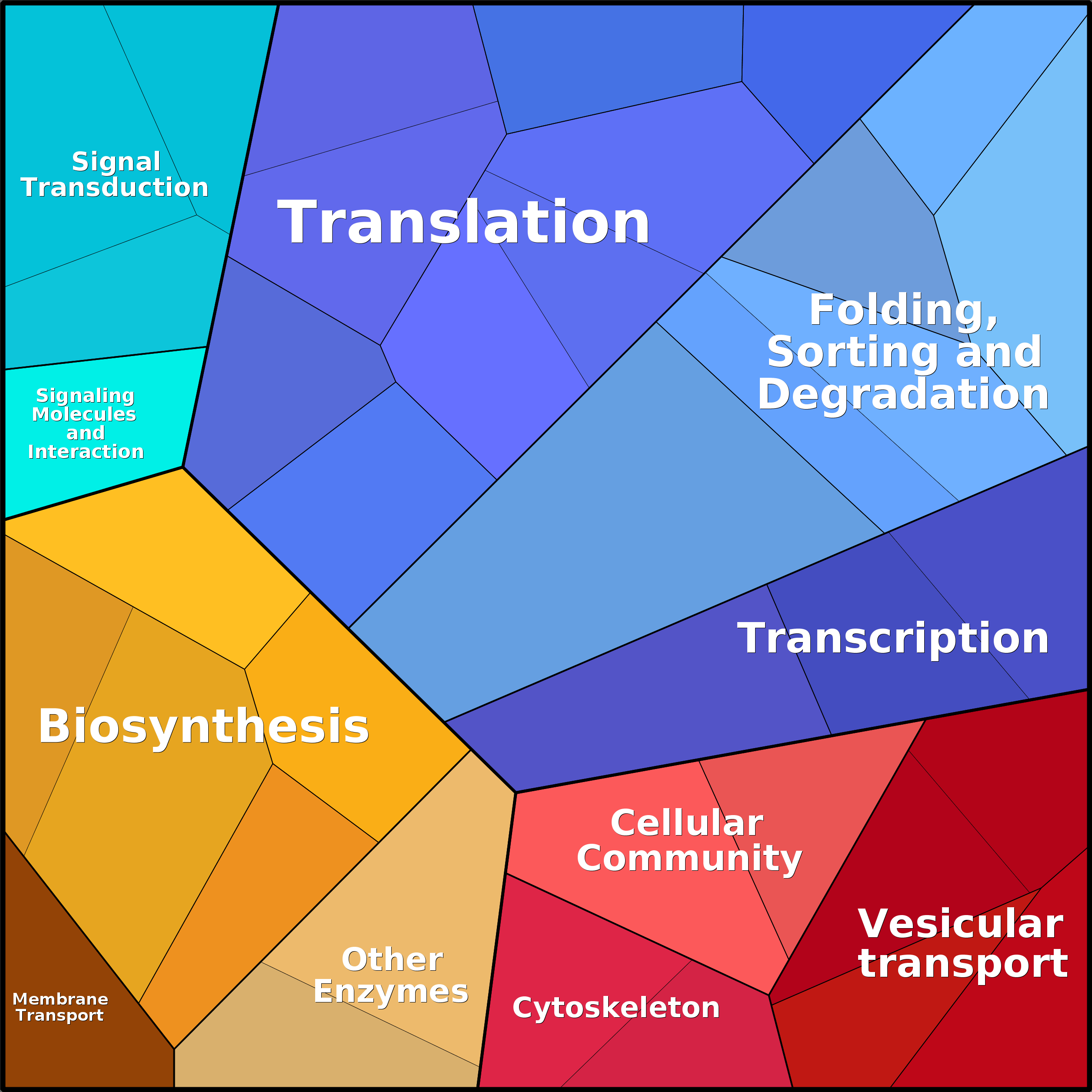 Treemap Press Ctrl-F5