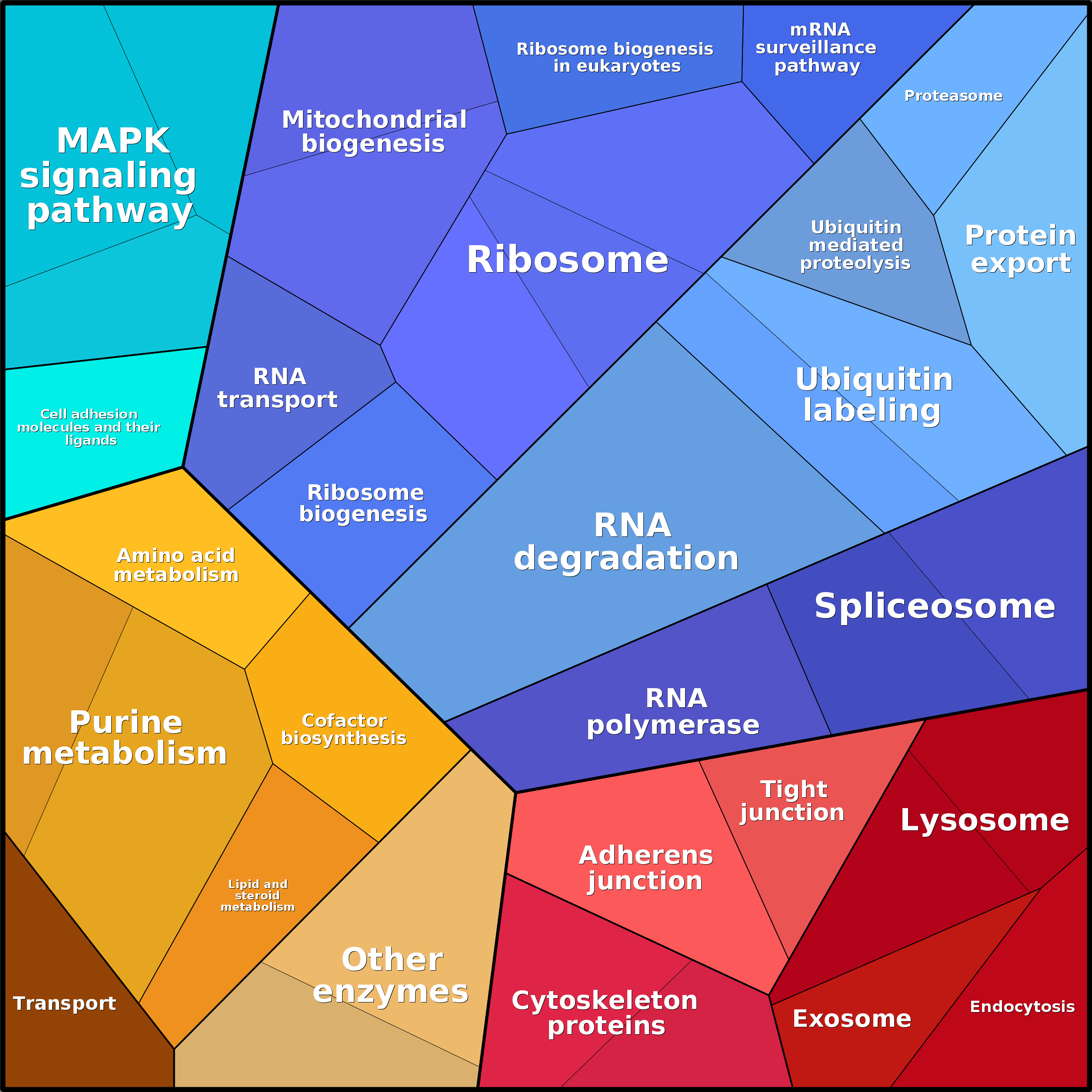 Treemap Press Ctrl-F5