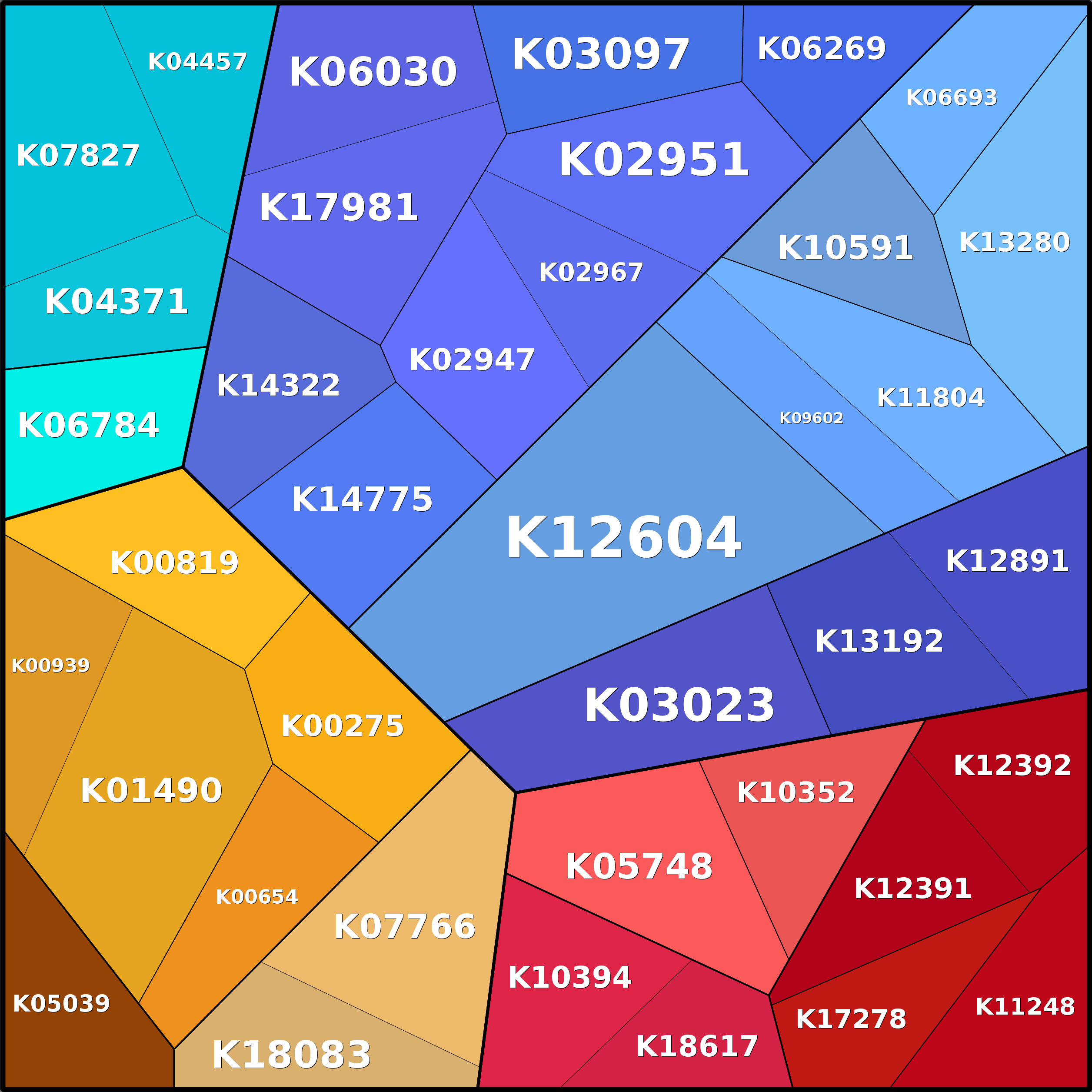 Treemap Press Ctrl-F5