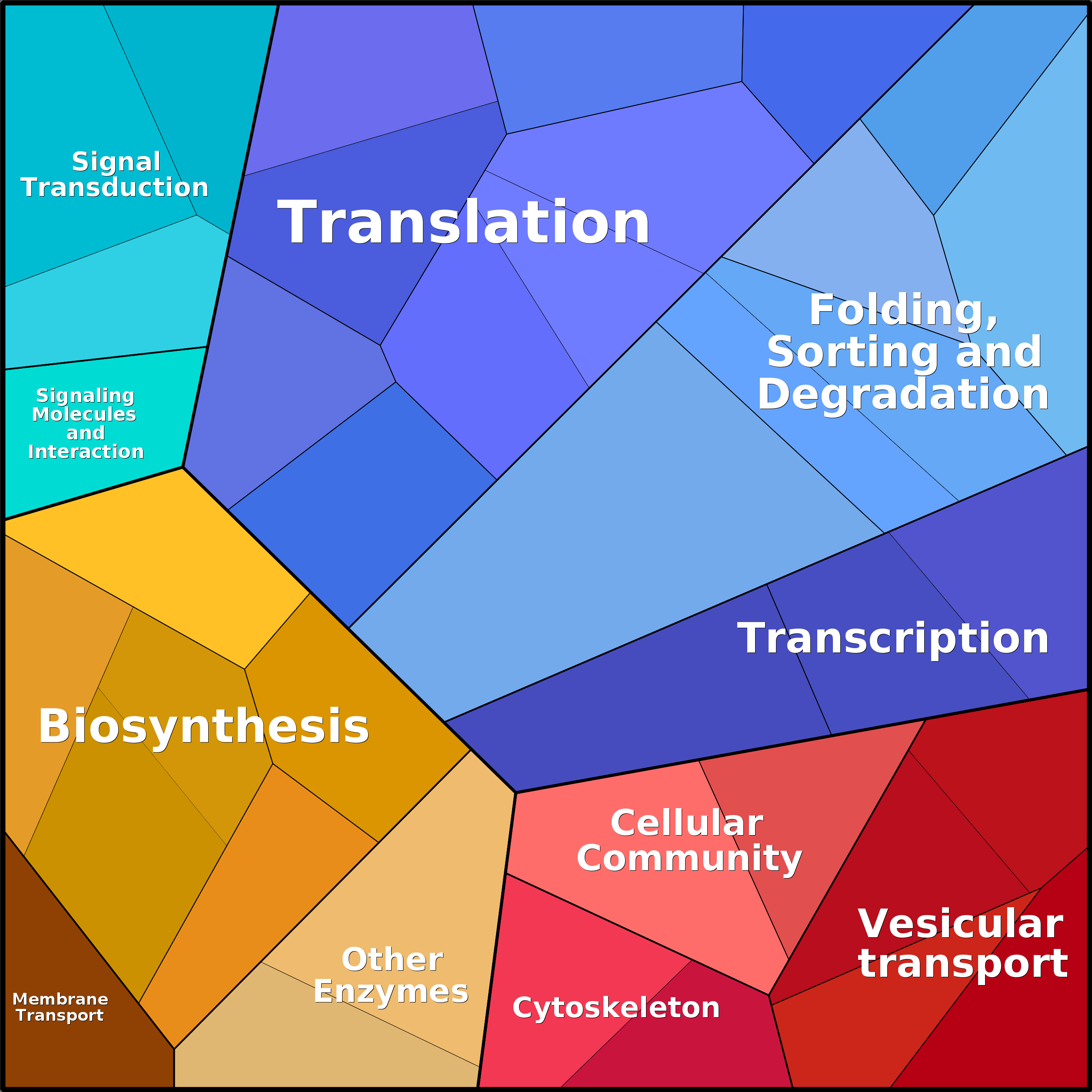 Treemap Press Ctrl-F5