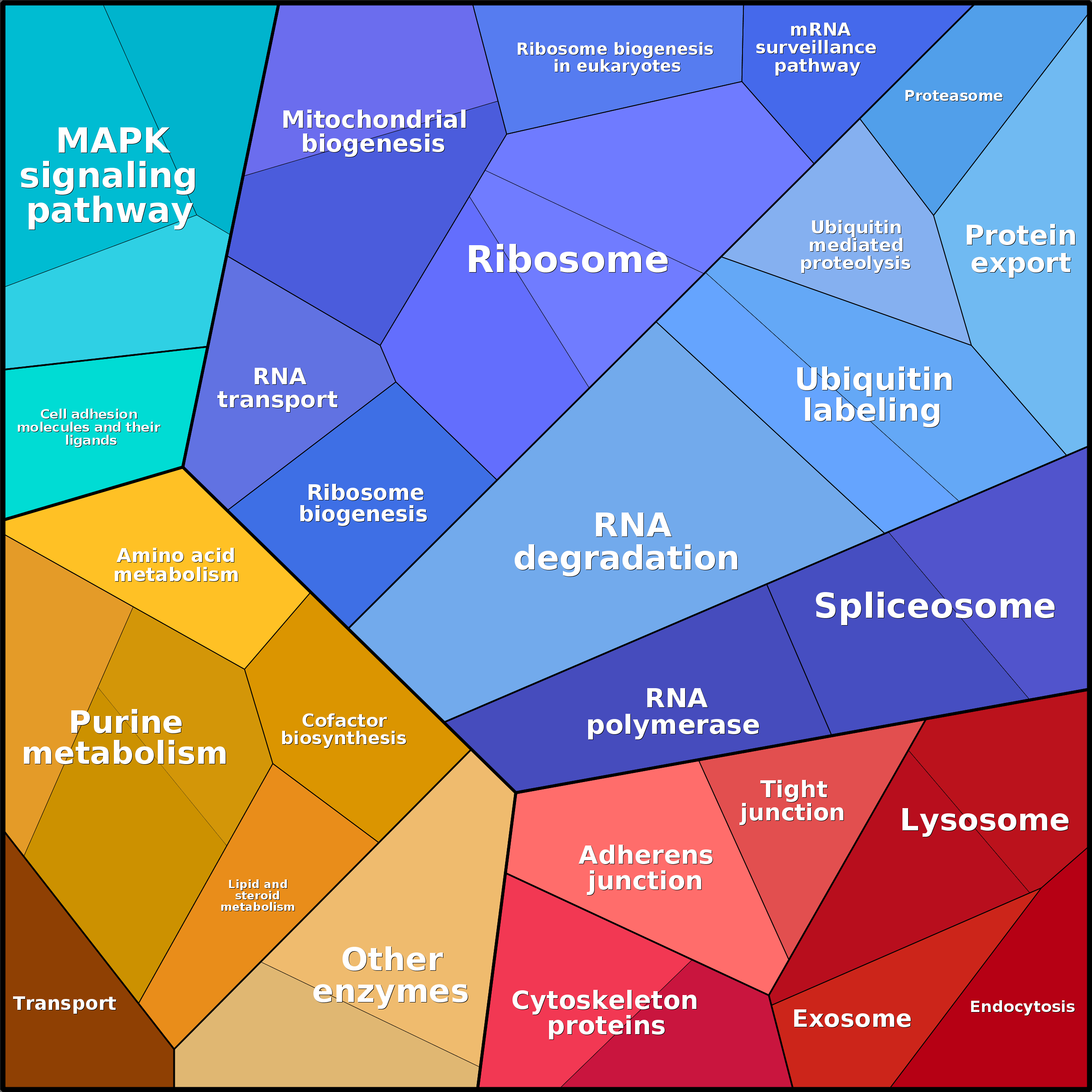 Treemap Press Ctrl-F5