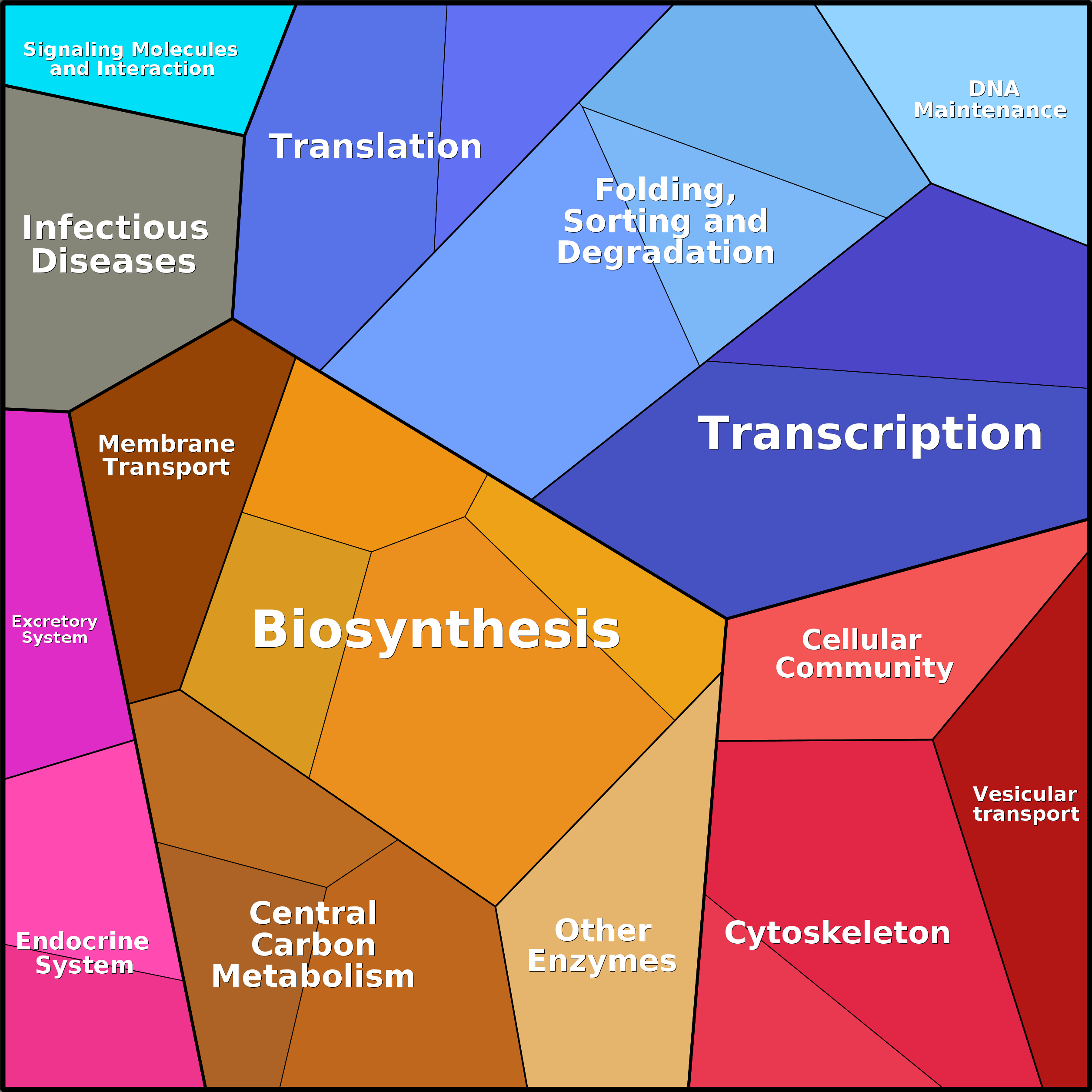 Treemap Press Ctrl-F5