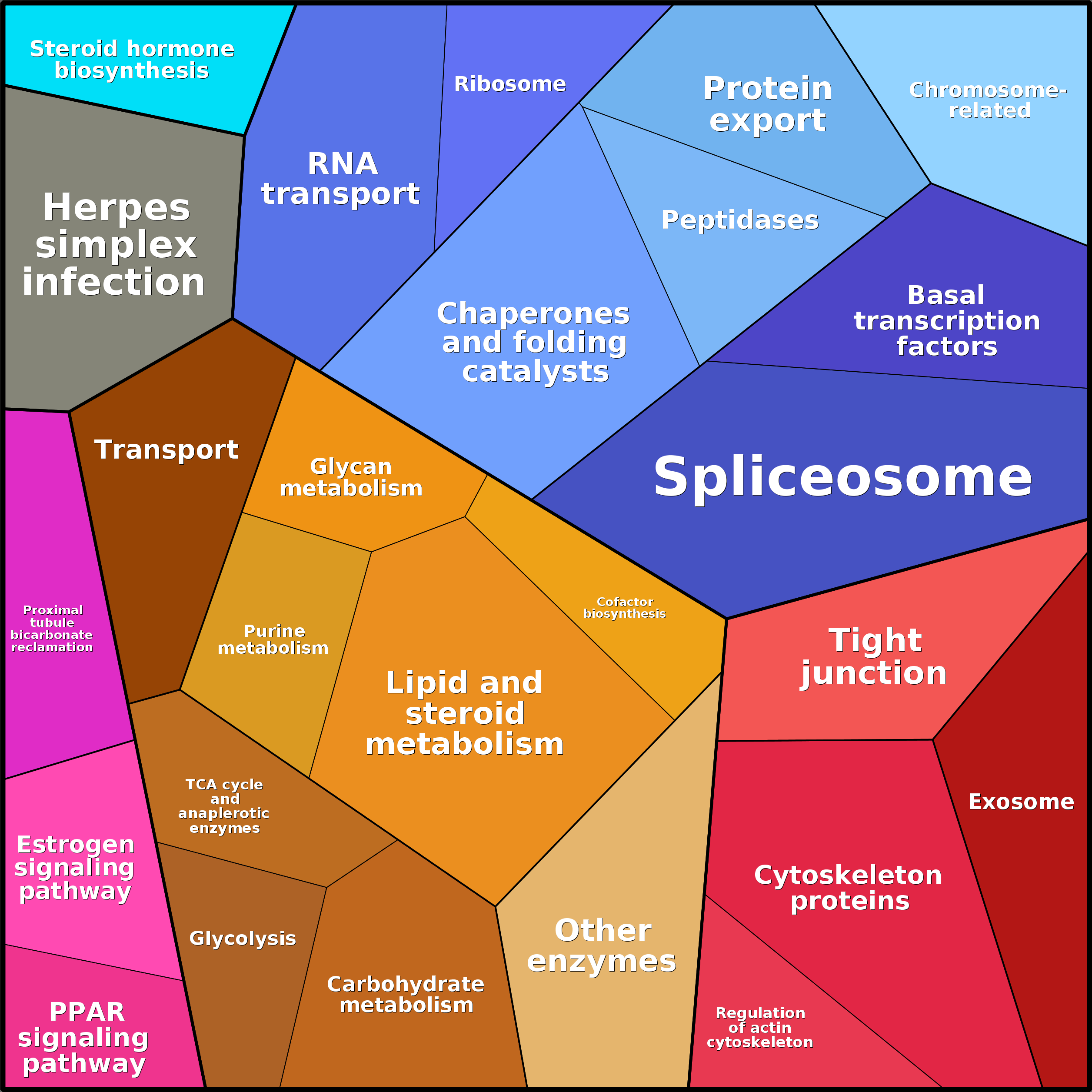 Treemap Press Ctrl-F5