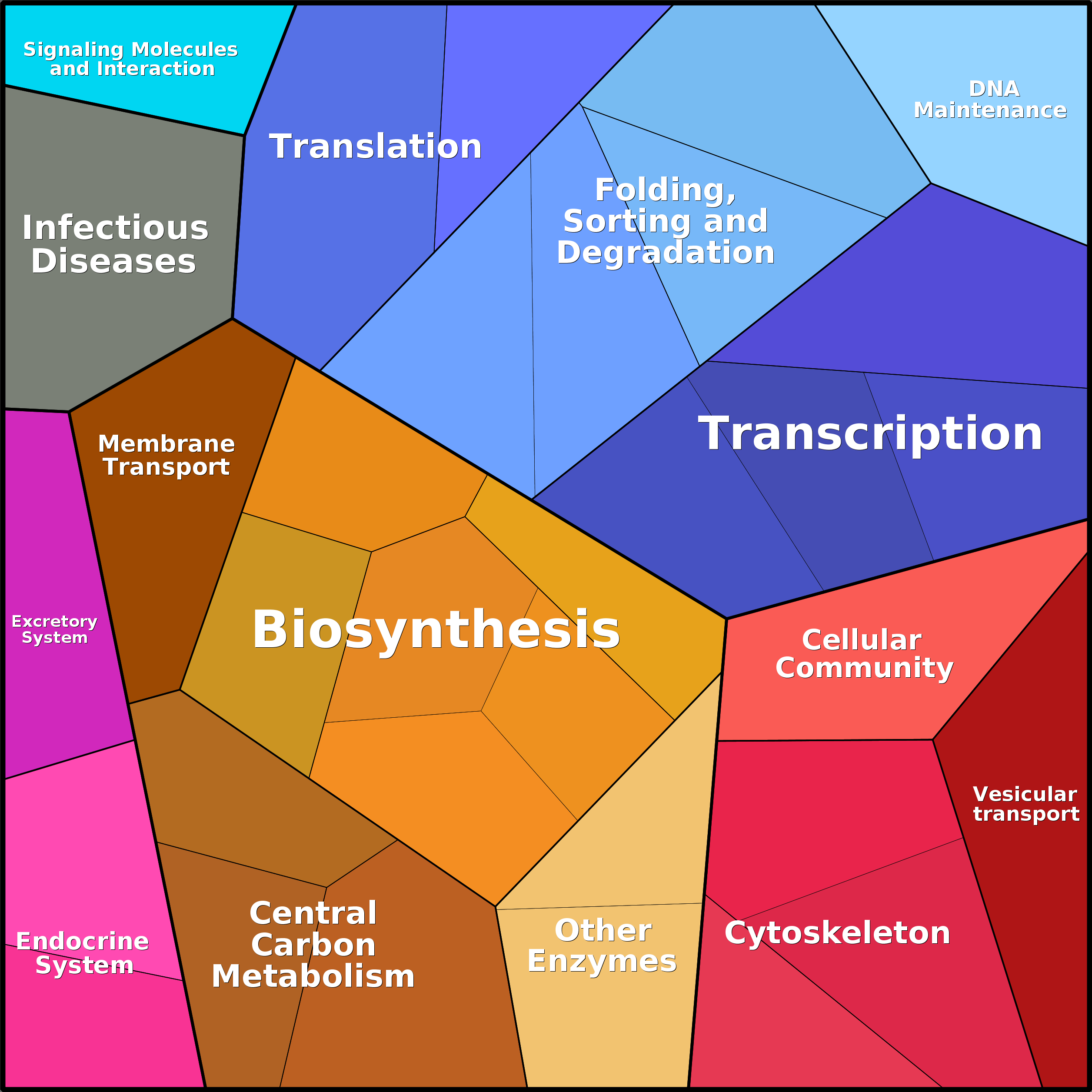 Treemap Press Ctrl-F5