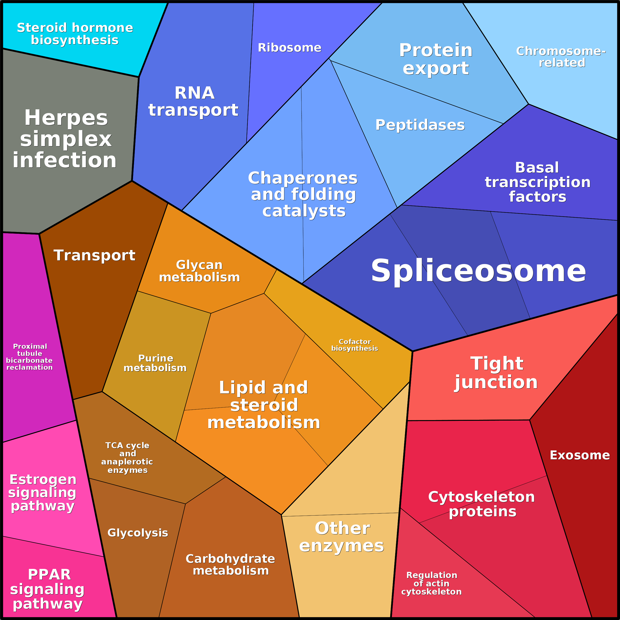 Treemap Press Ctrl-F5