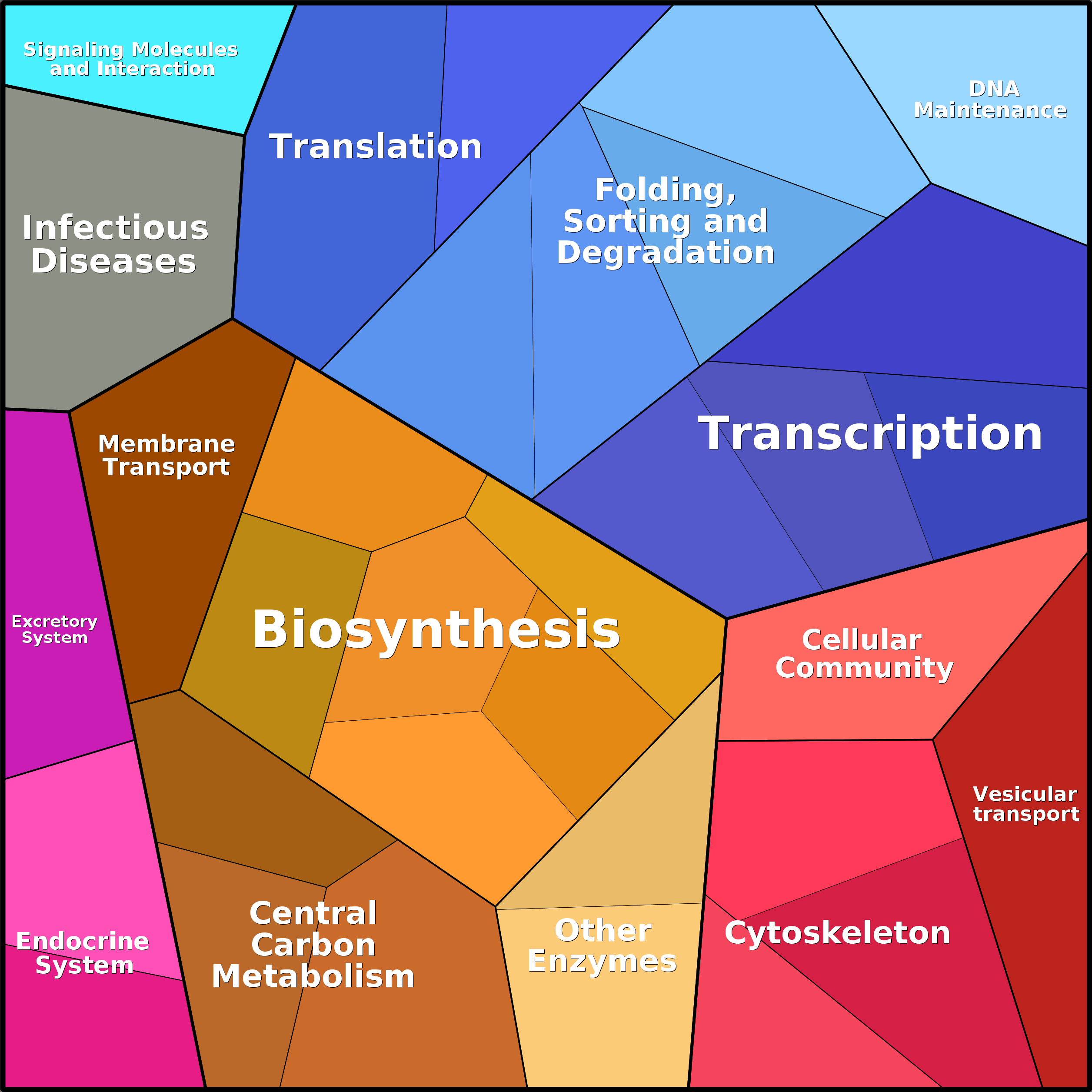 Treemap Press Ctrl-F5
