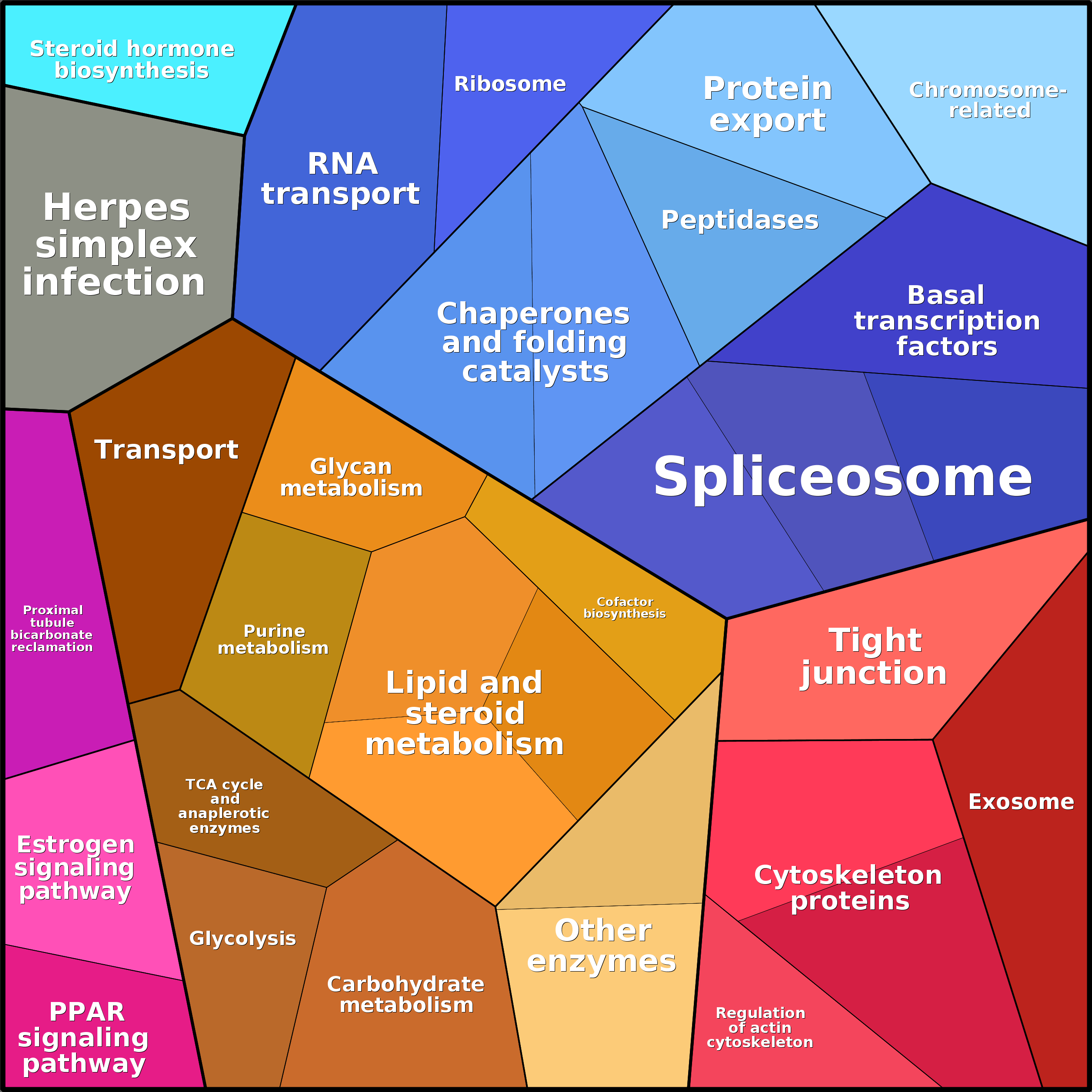 Treemap Press Ctrl-F5