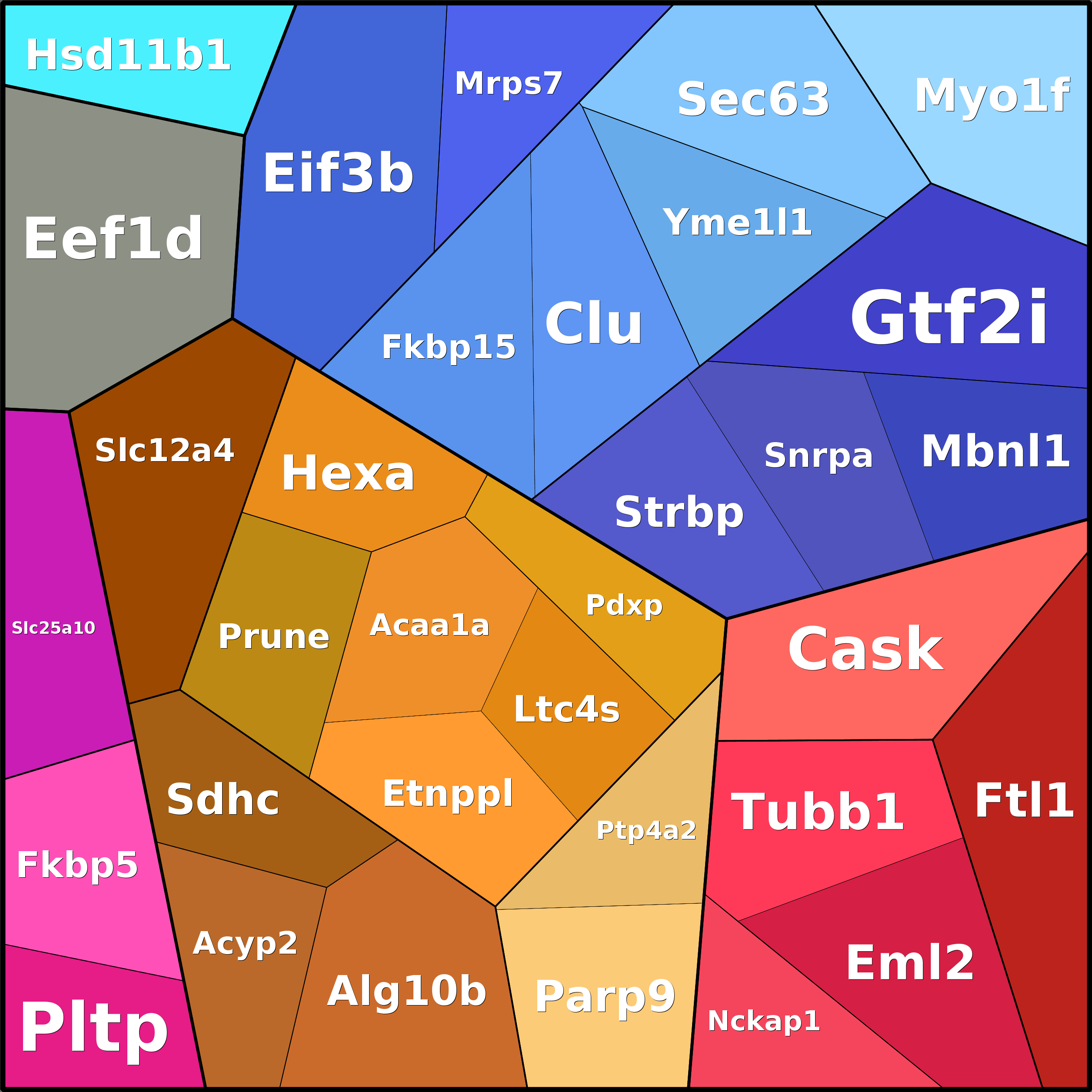 Treemap Press Ctrl-F5