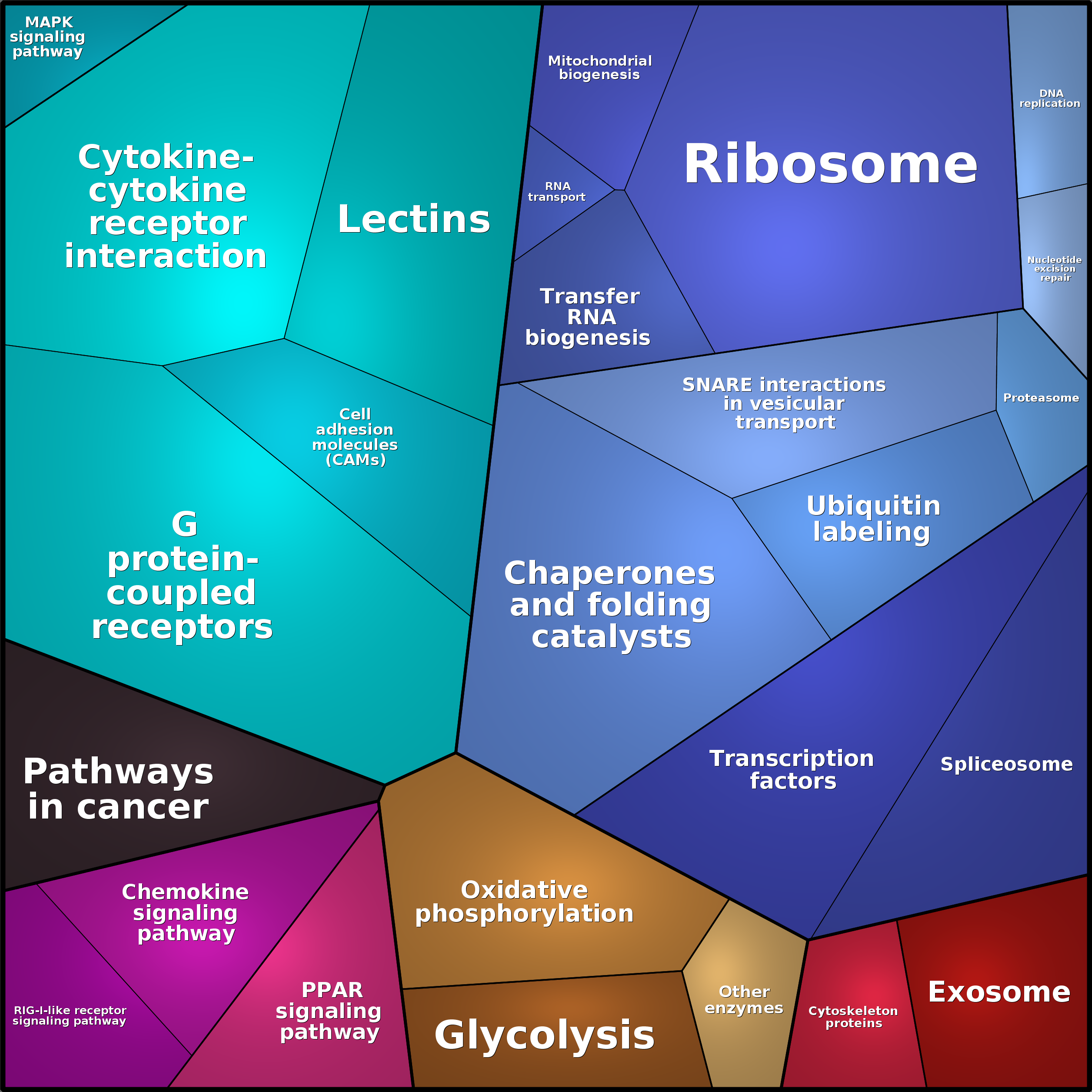 Treemap Press Ctrl-F5