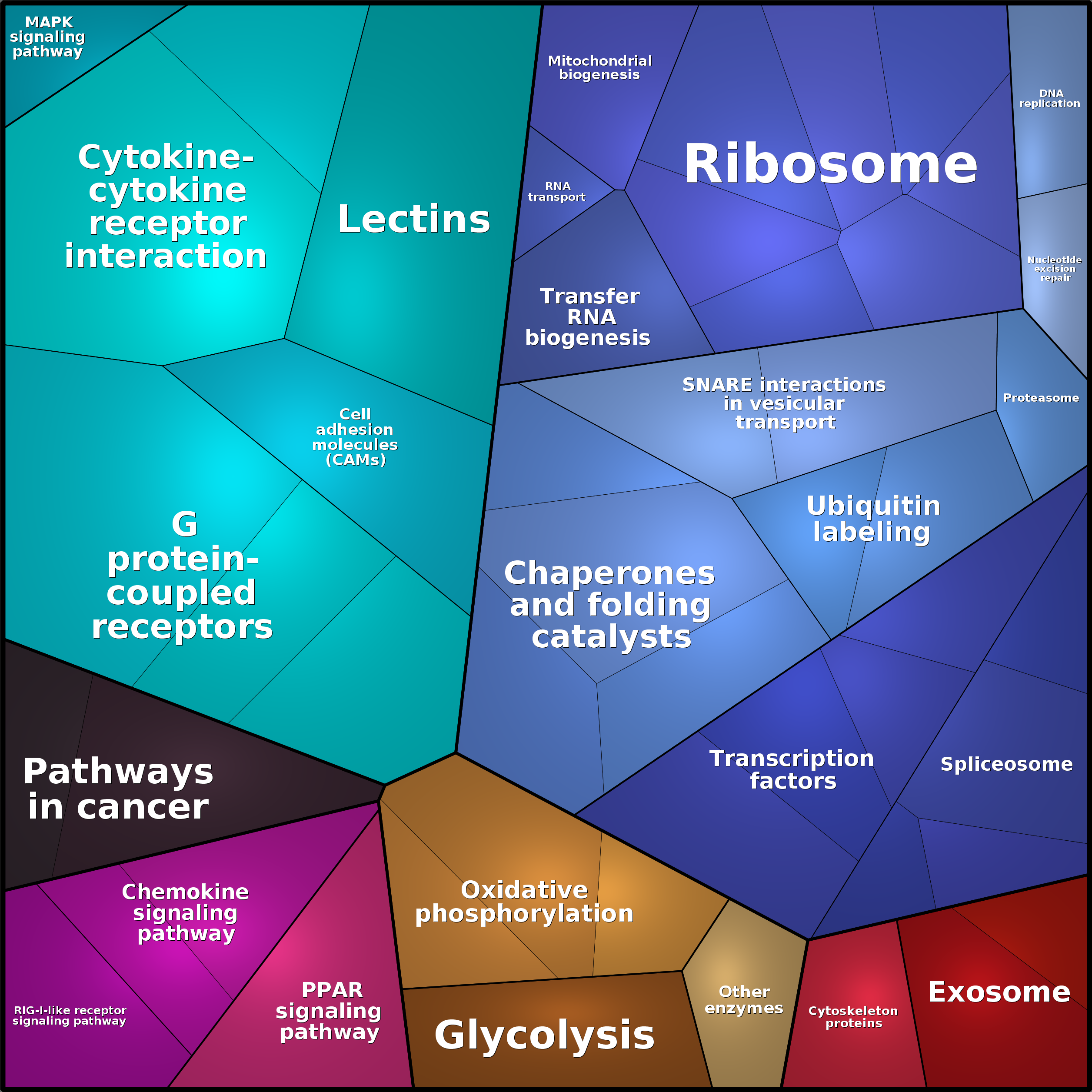 Treemap Press Ctrl-F5