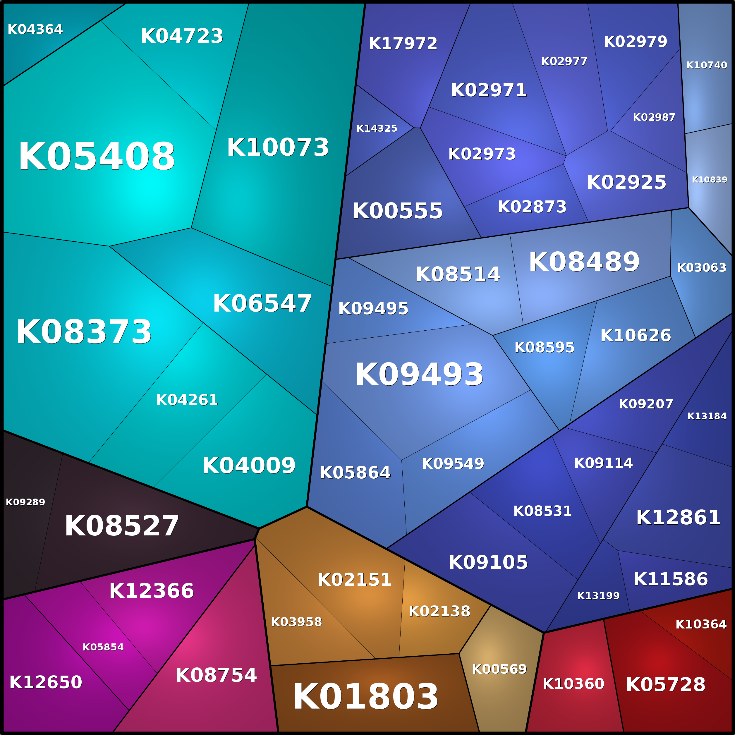 Treemap Press Ctrl-F5