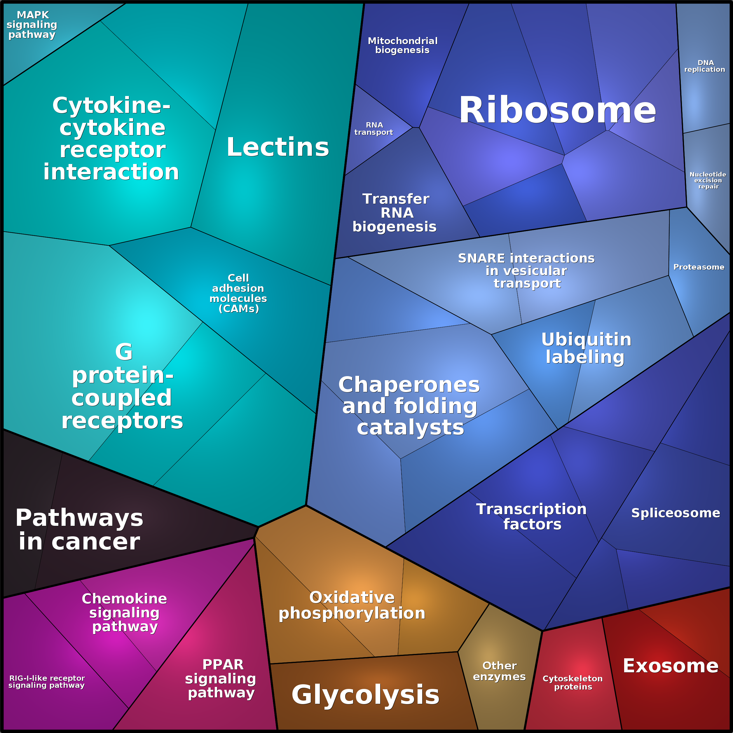 Treemap Press Ctrl-F5