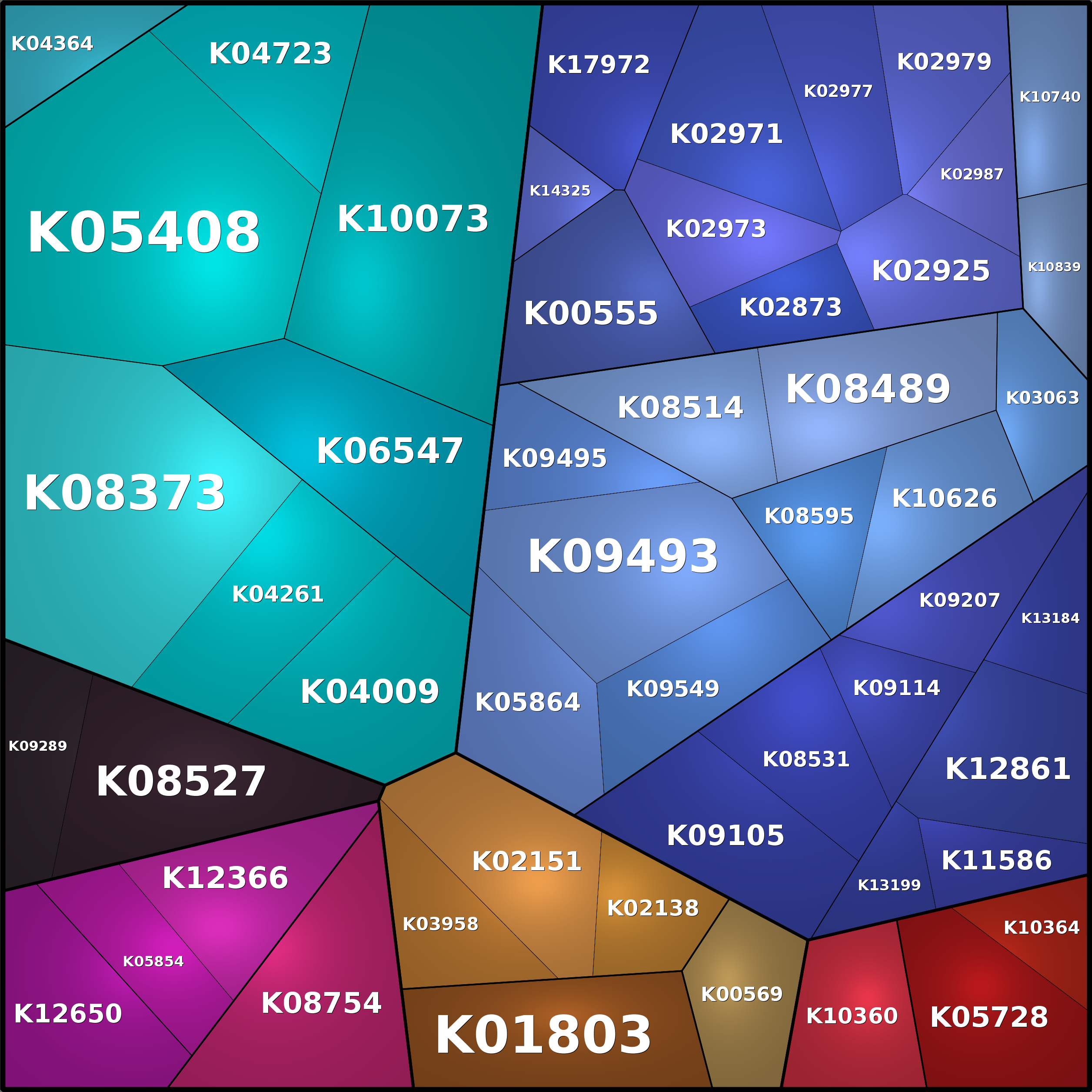 Treemap Press Ctrl-F5