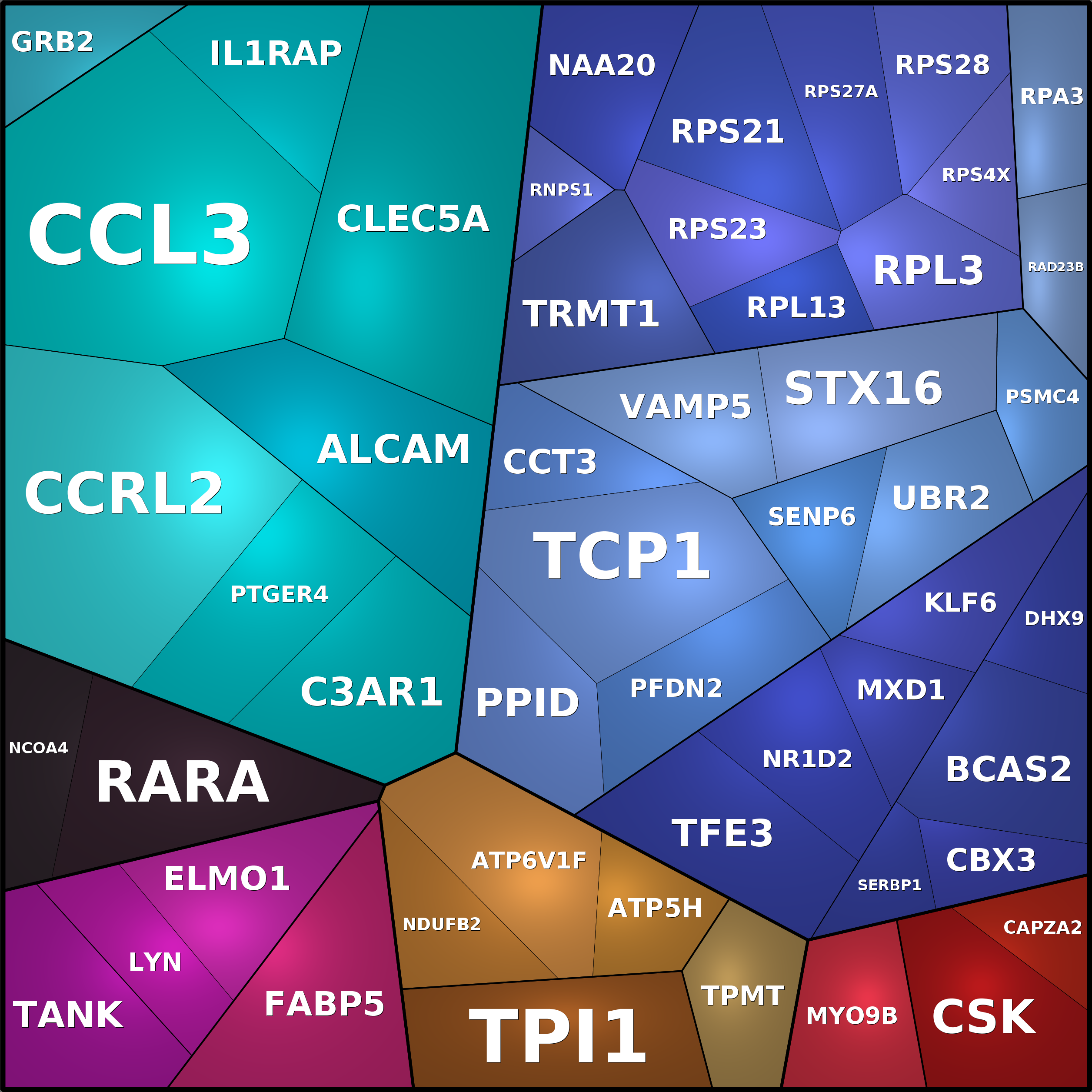 Treemap Press Ctrl-F5