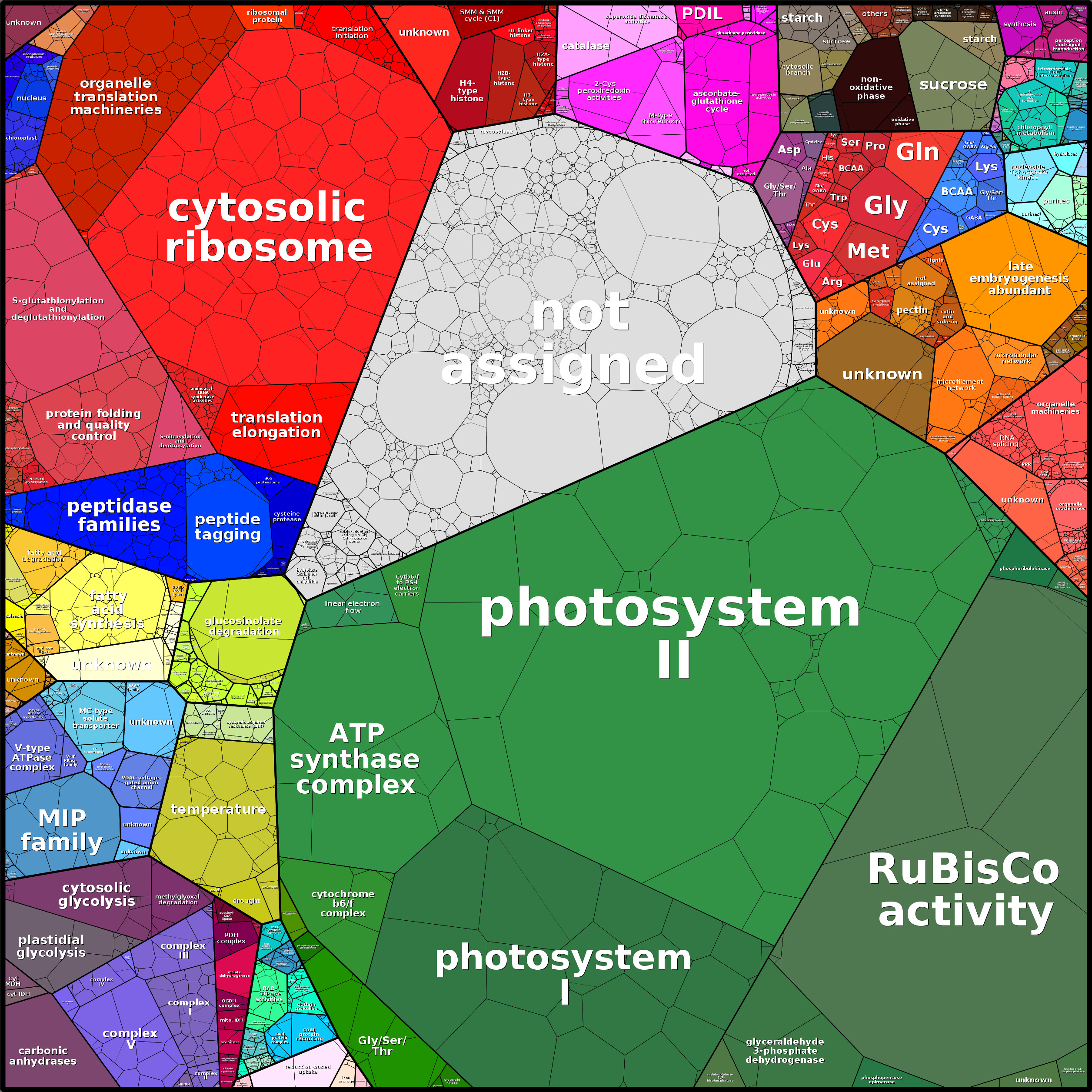 Treemap Press Ctrl-F5