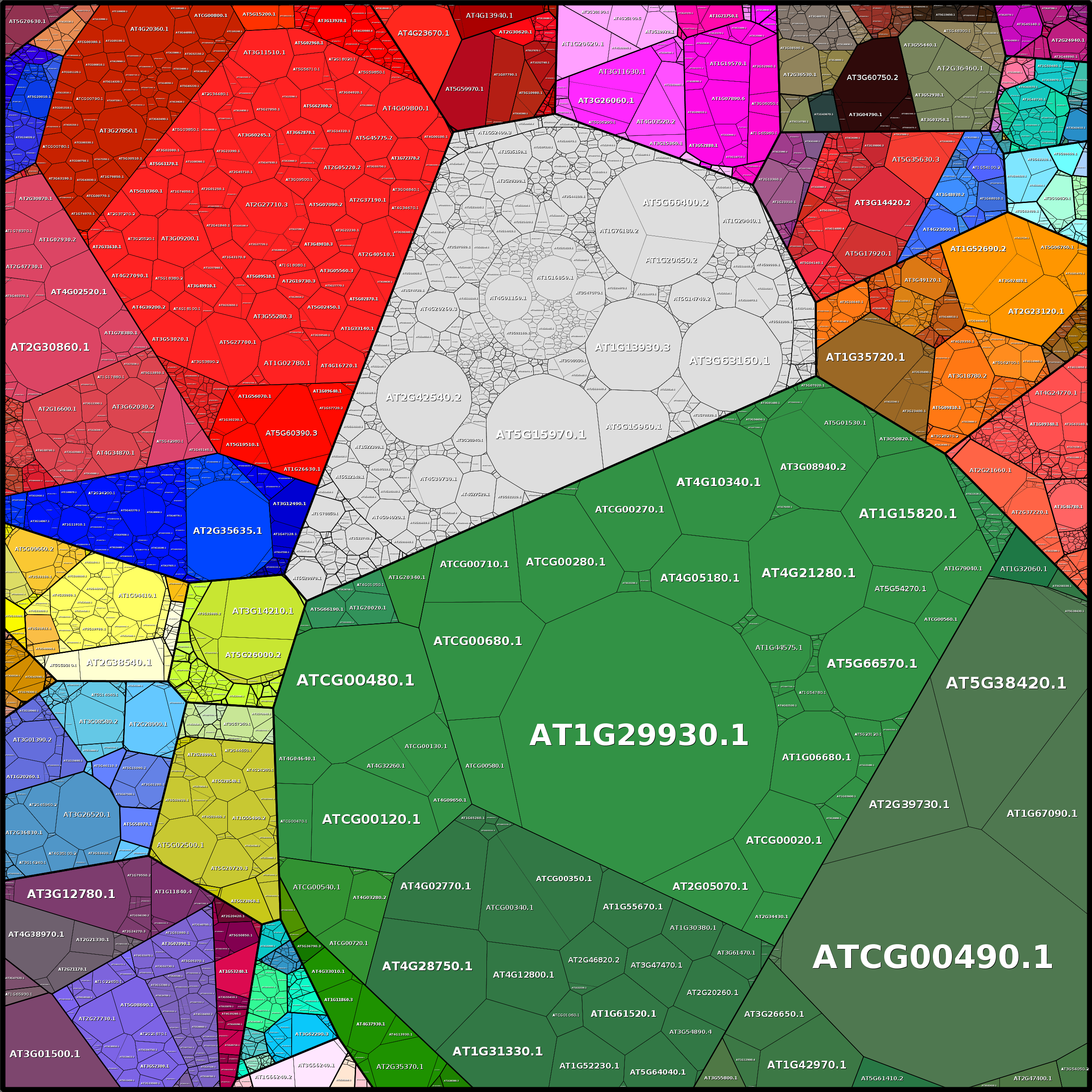 Treemap Press Ctrl-F5