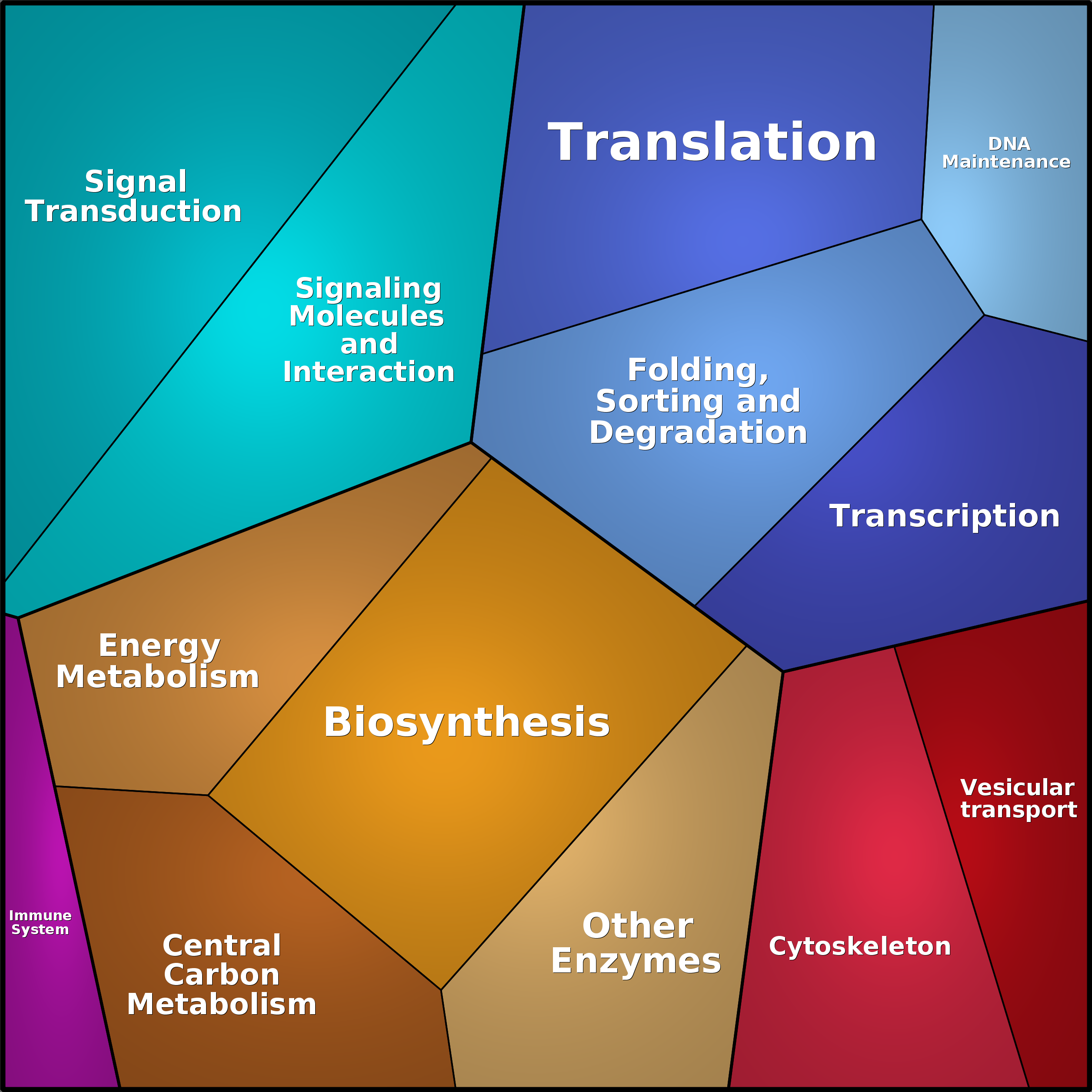 Treemap Press Ctrl-F5