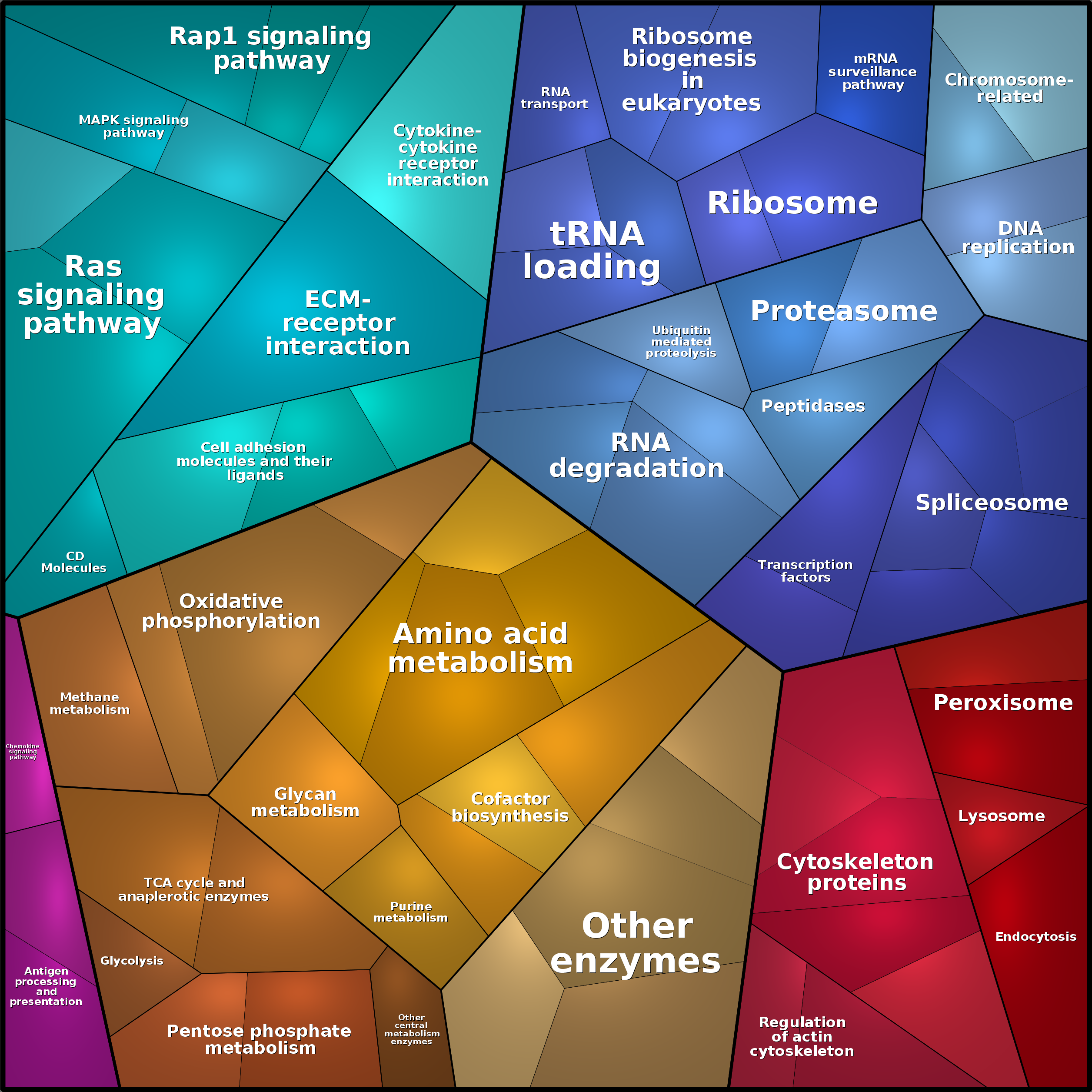 Treemap Press Ctrl-F5
