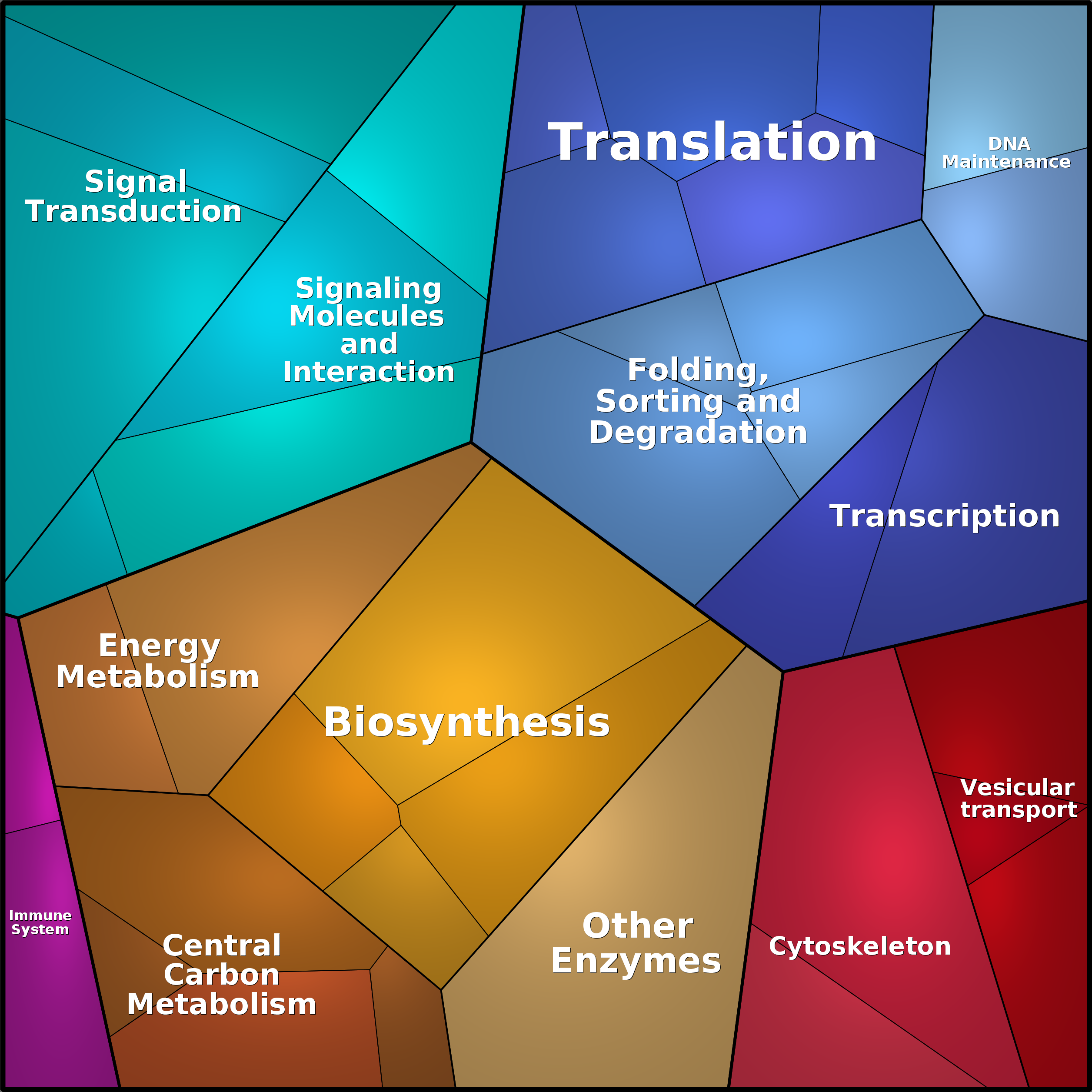 Treemap Press Ctrl-F5