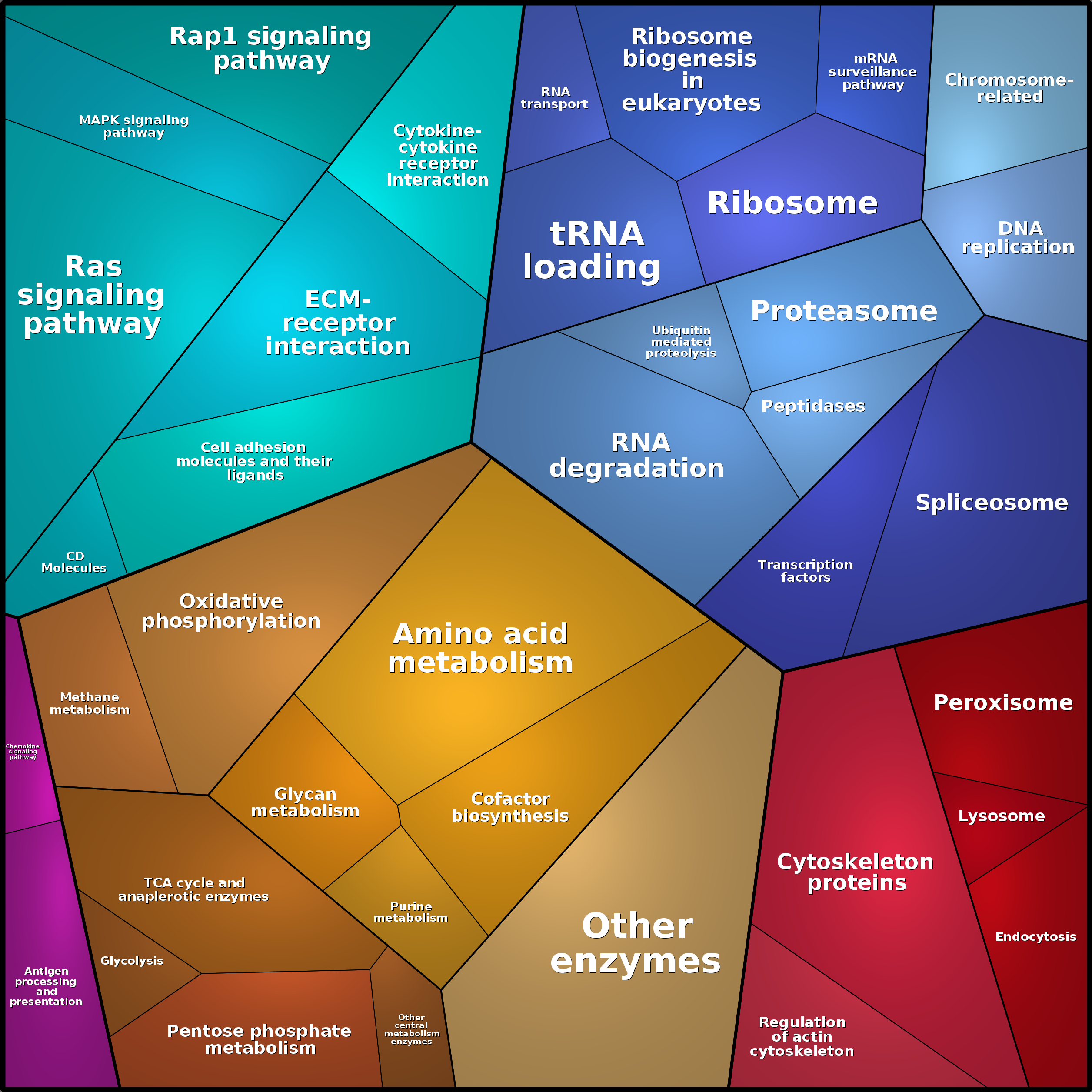 Treemap Press Ctrl-F5