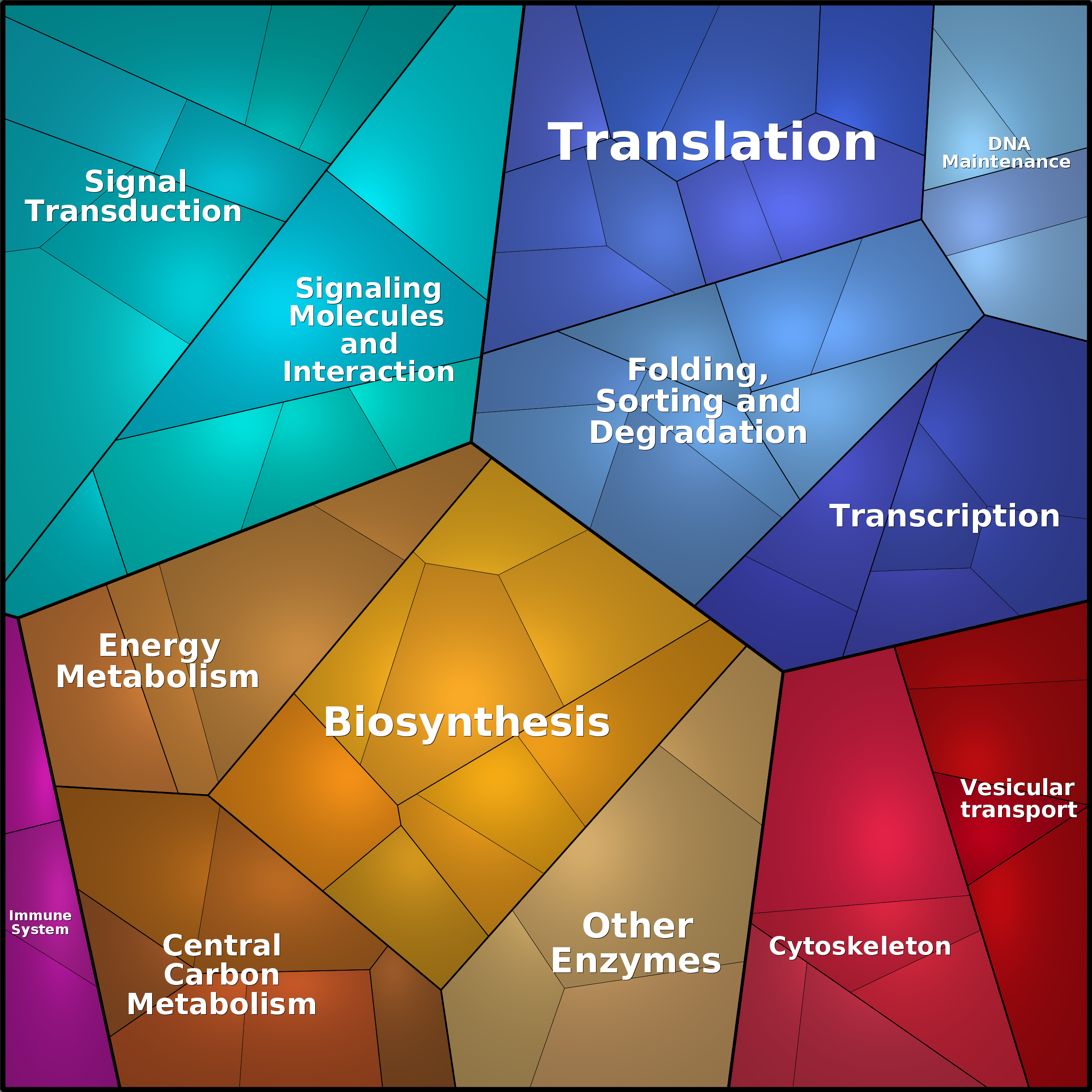 Treemap Press Ctrl-F5