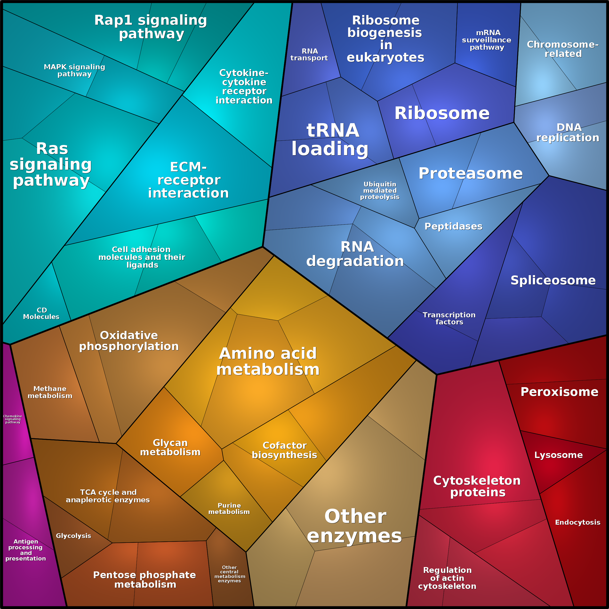 Treemap Press Ctrl-F5