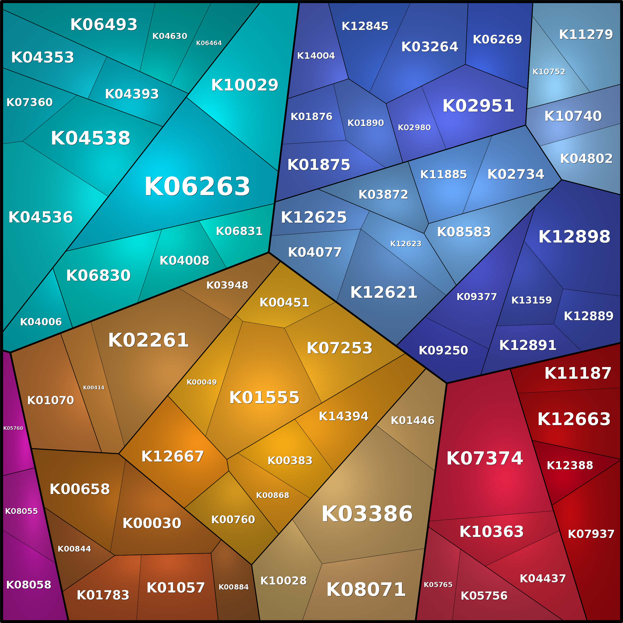 Treemap Press Ctrl-F5