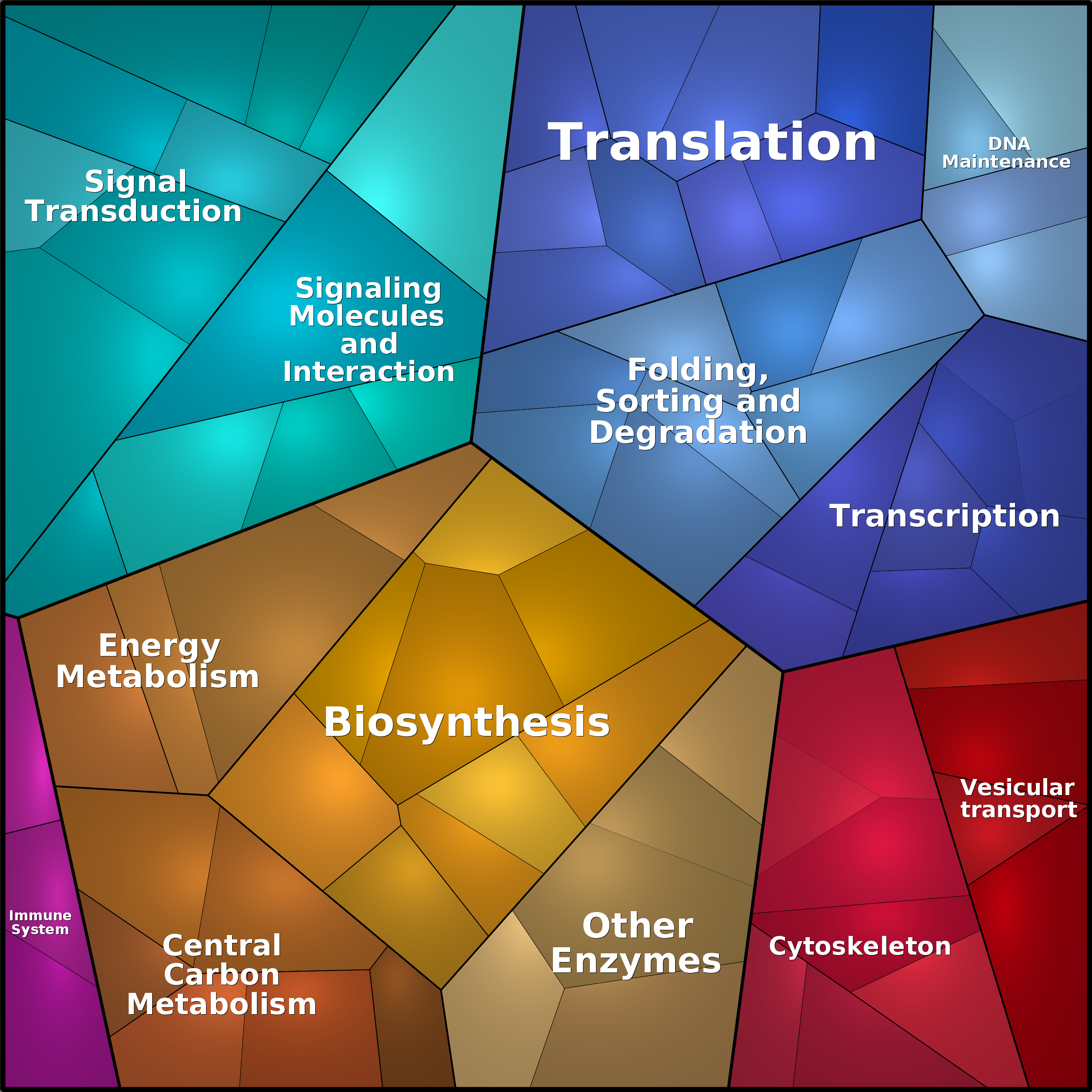 Treemap Press Ctrl-F5
