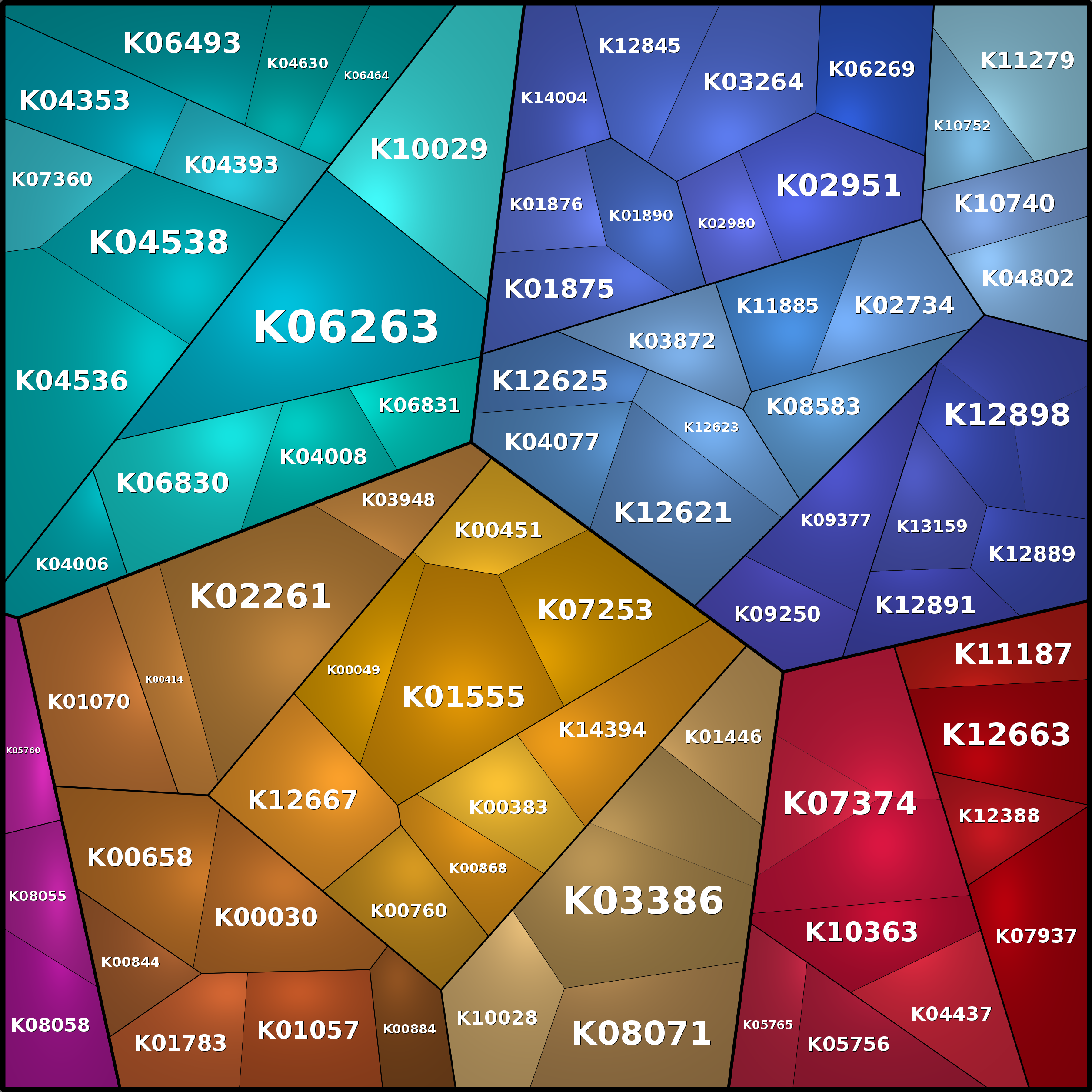 Treemap Press Ctrl-F5