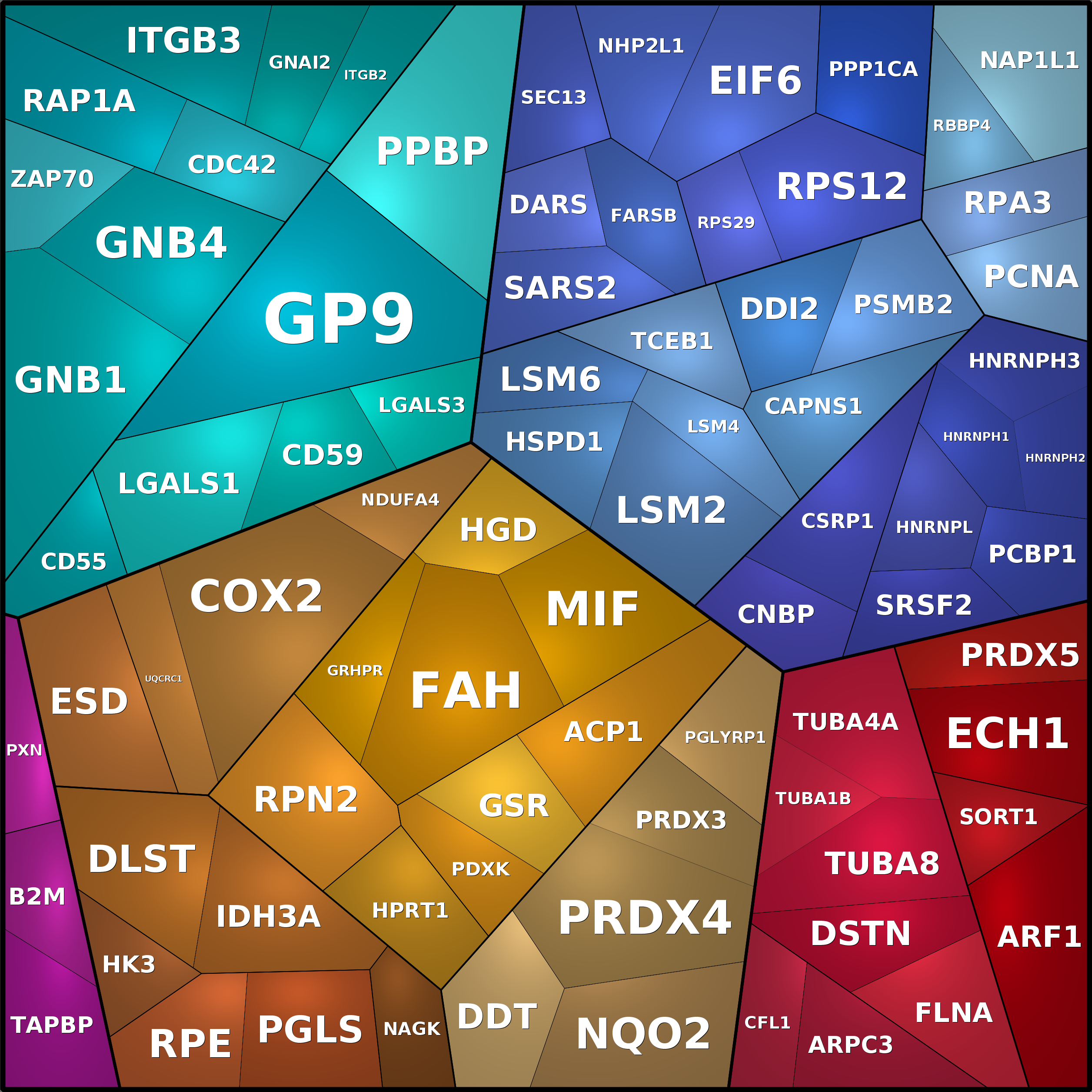 Treemap Press Ctrl-F5