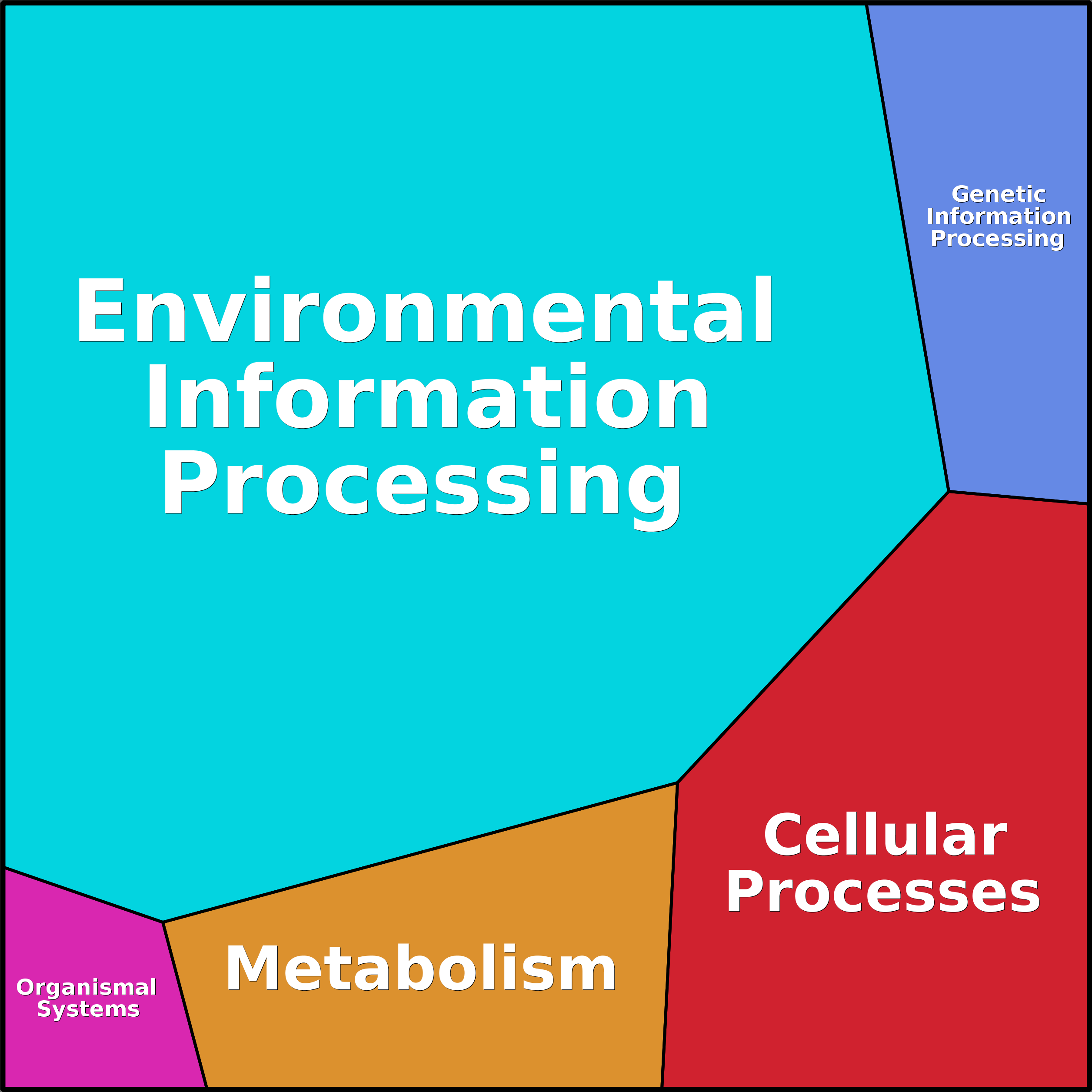 Treemap Press Ctrl-F5